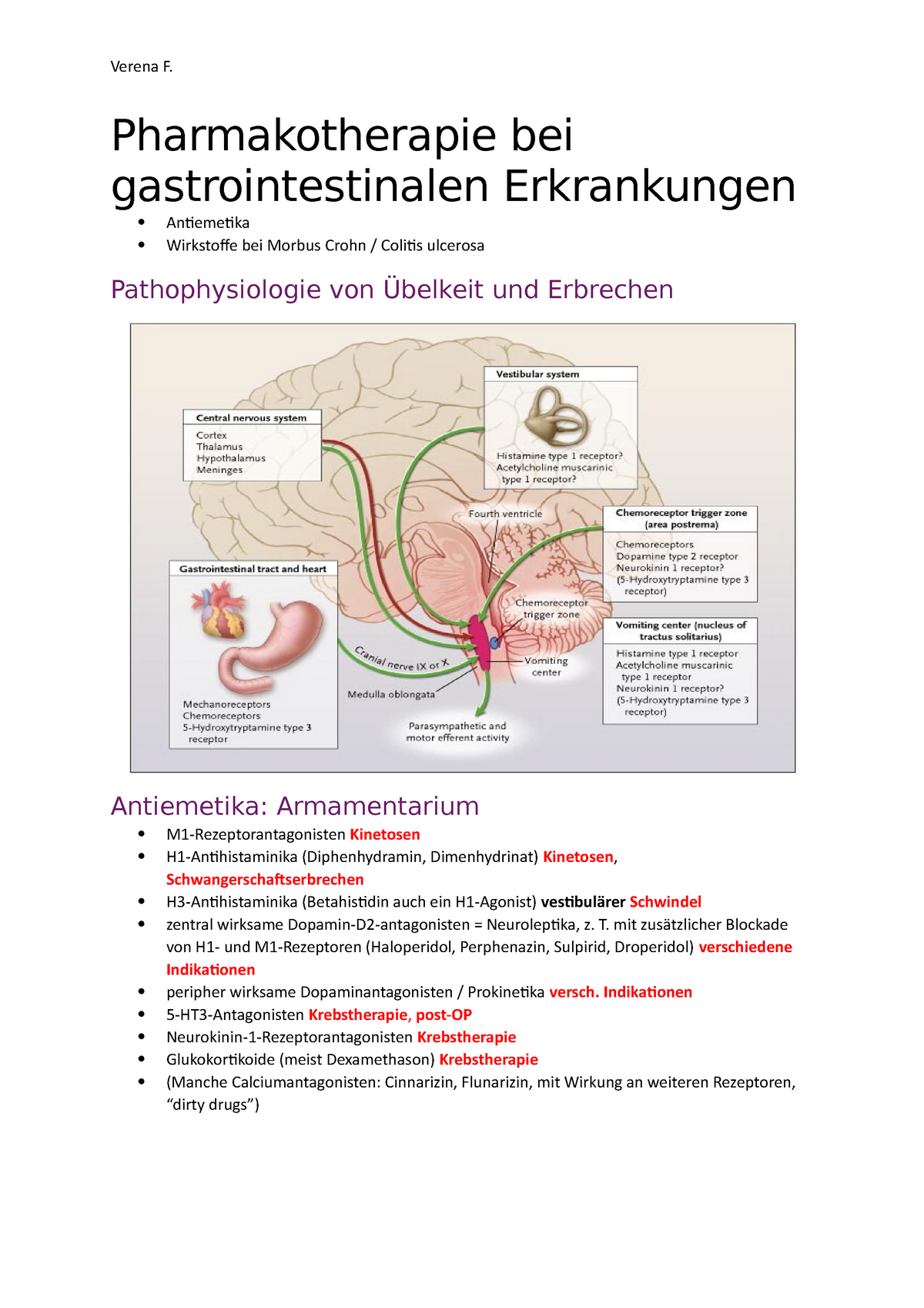 Pharmakologie Pharmakotherapie Bei Gastrointestinalen Erkrankungen ...