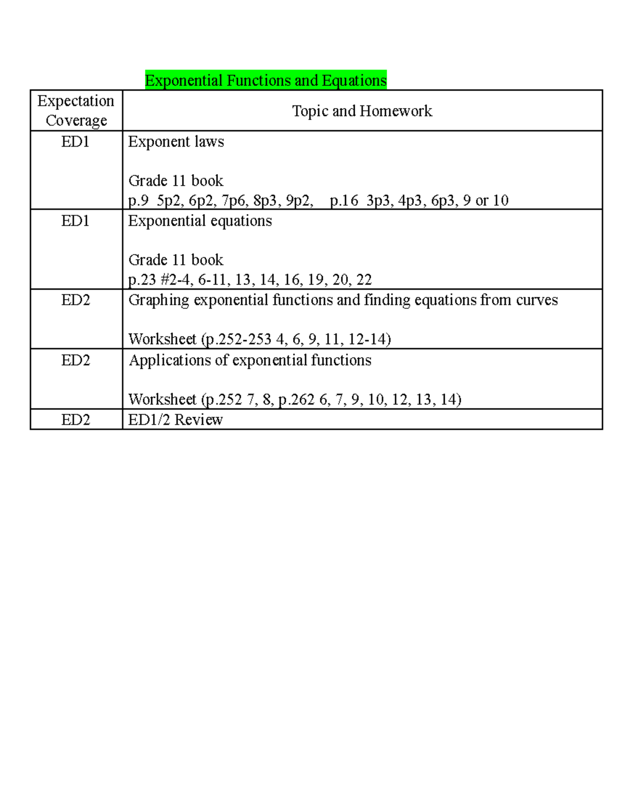 Exponential Functions and Equations assignments - Exponential Functions ...