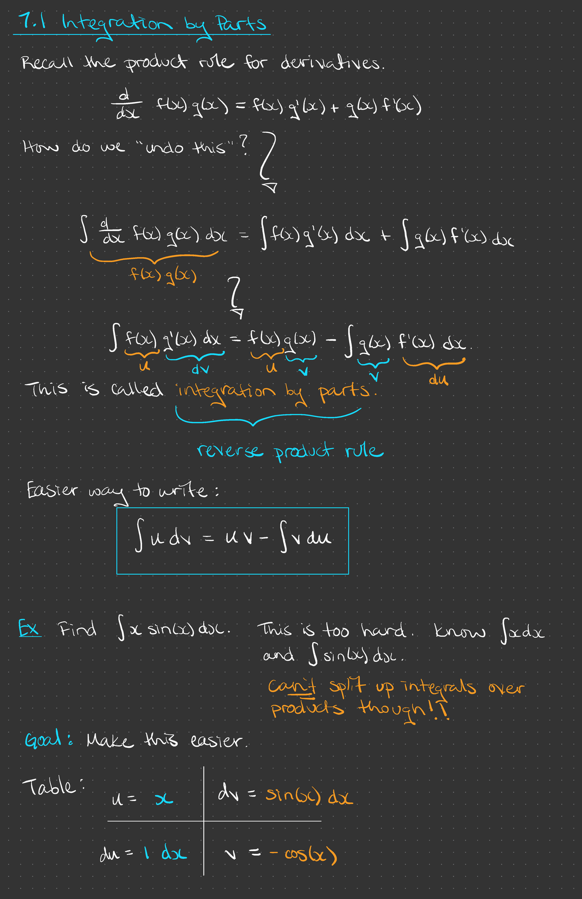 Calculus 2 Lecture Notes - 1 Integration by Parts Recall the product ...