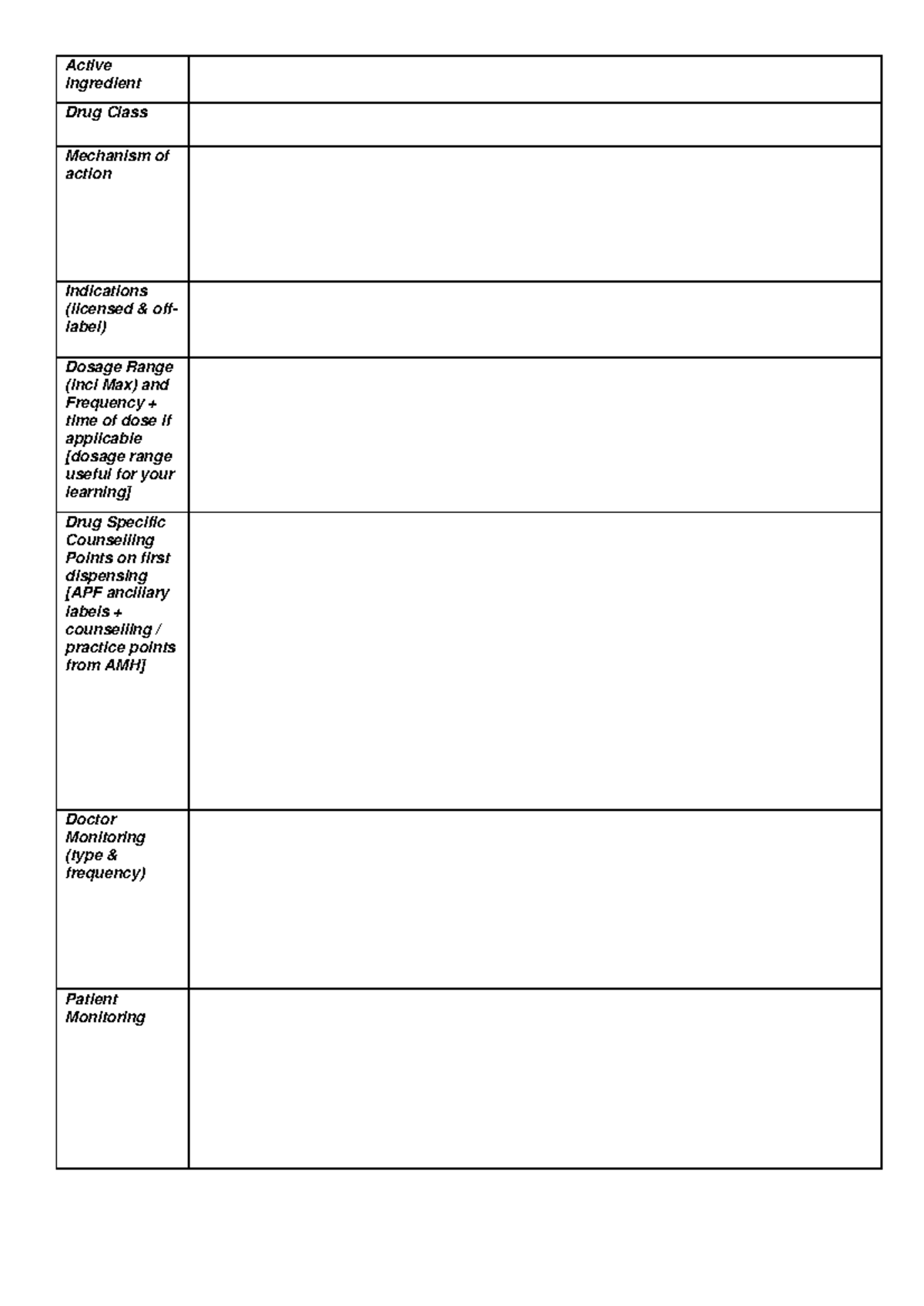CSB487 Blank Drug Card ingredient Drug Class Mechanism of action