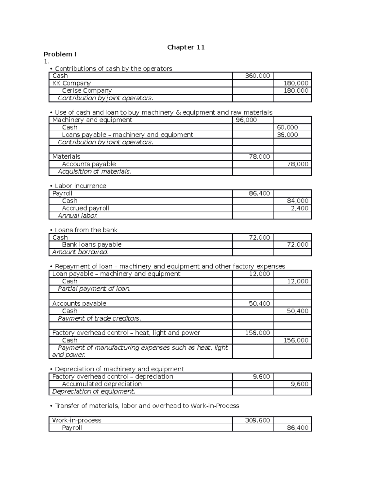 AFAR Chapter 11 Joint Arrangements - Accounting - Foundation - Studocu