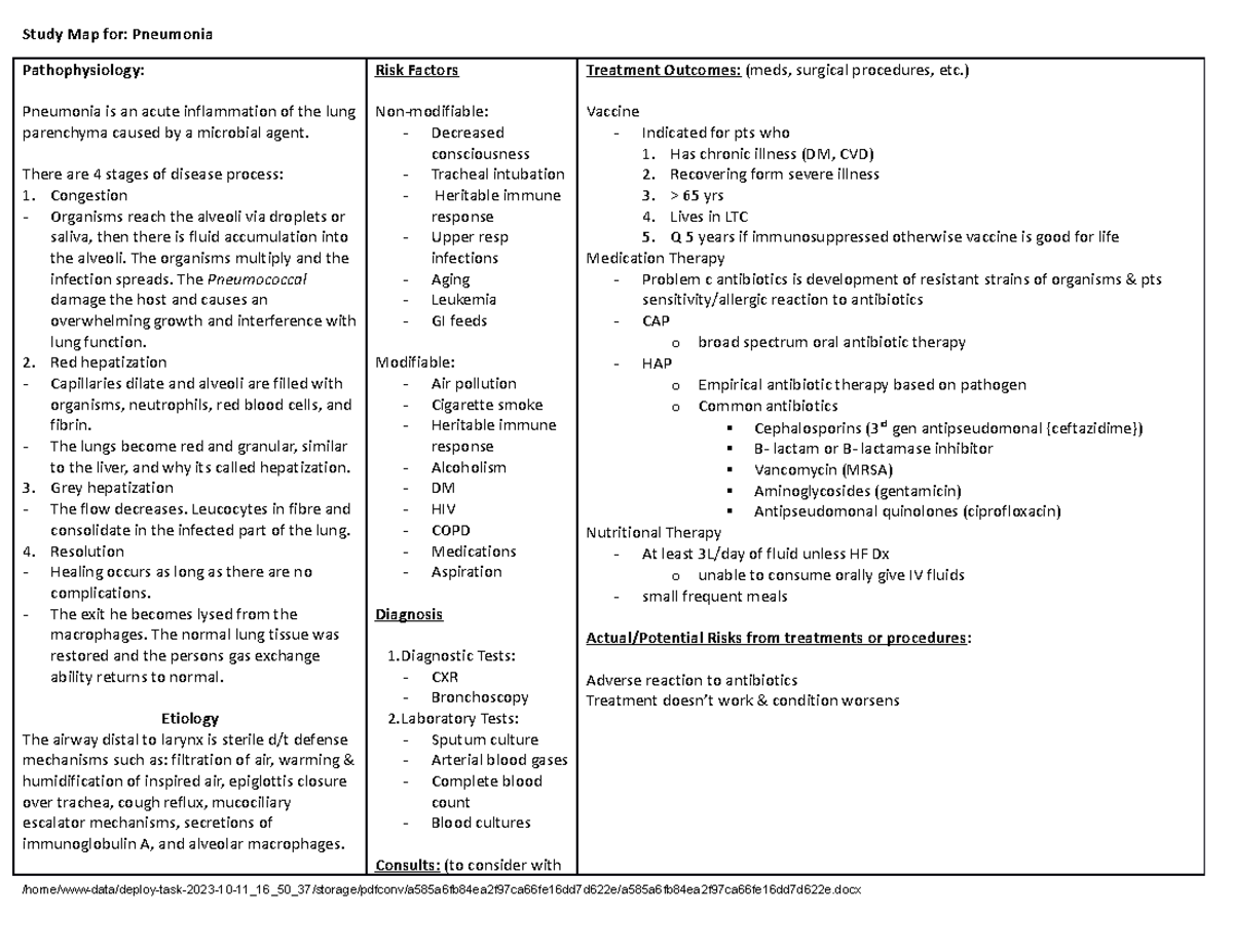 Pneumonia Patho - Study Map for: Pneumonia Pathophysiology: Pneumonia ...