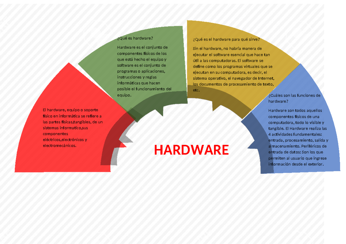 Doc2 - HARDWARE El hardware, equipo o soporte físico en informática se ...