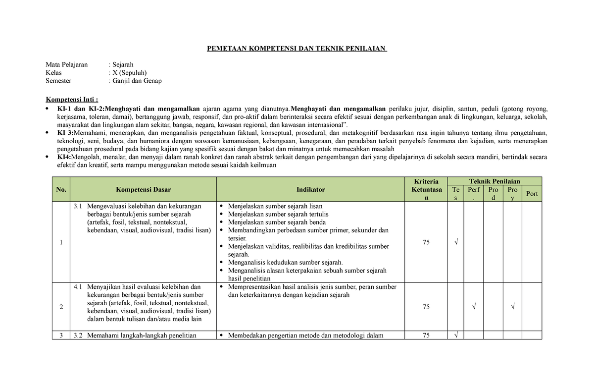 5. Pemetaan Kompetensi Dan Teknik Penilaian Ok - PEMETAAN KOMPETENSI ...