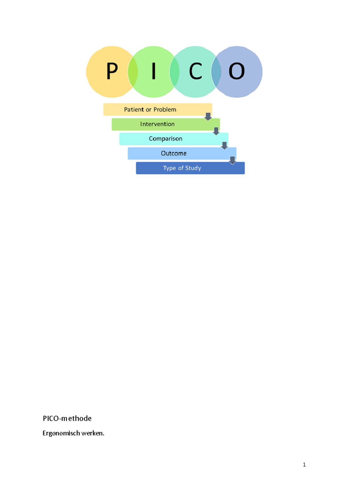 PICO methode pico Ergonomisch werken. 1 P= Er is
