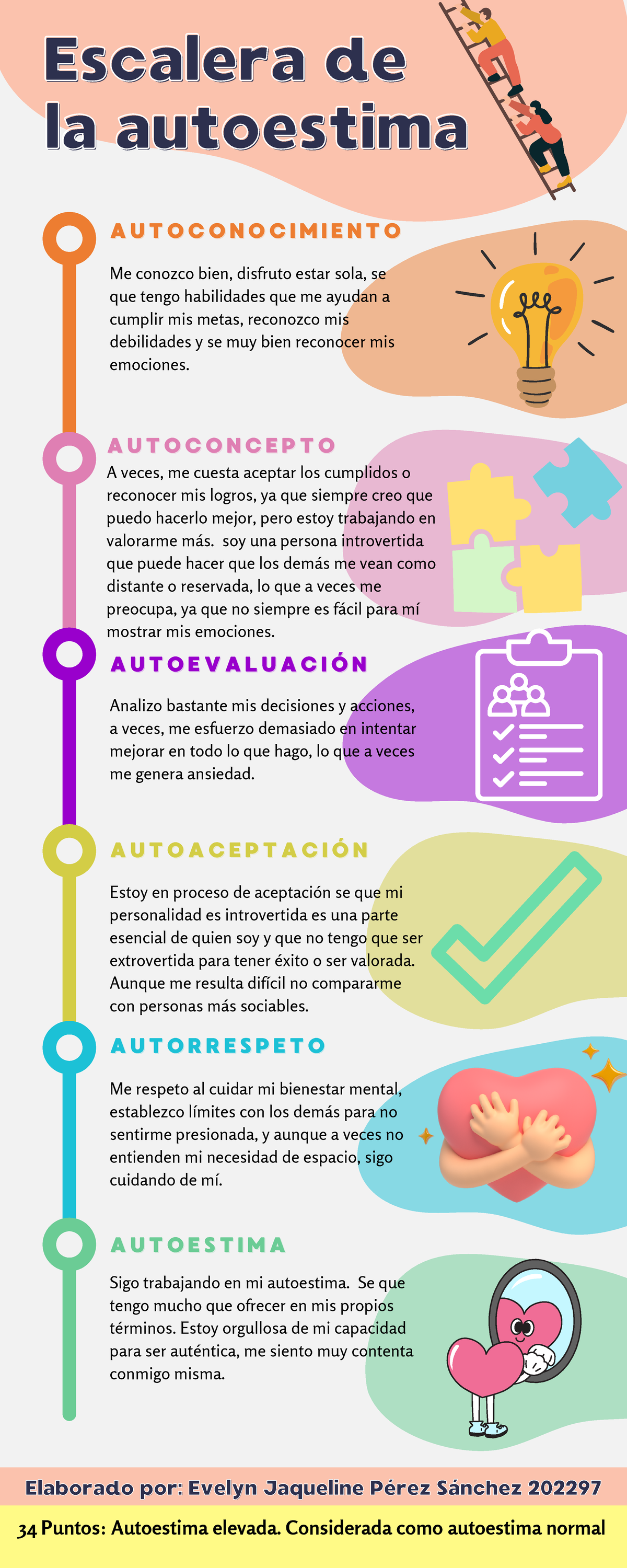 Infografía escalera de la autoestima - Escalera deEscalera de la ...