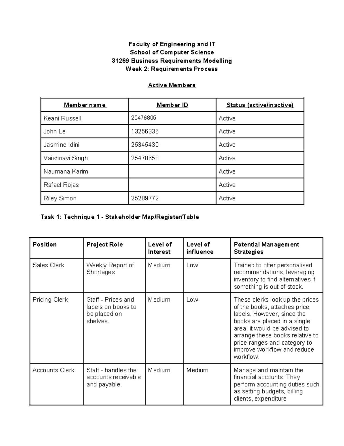 Week 2 Business Requirements Modelling - Faculty of Engineering and IT ...