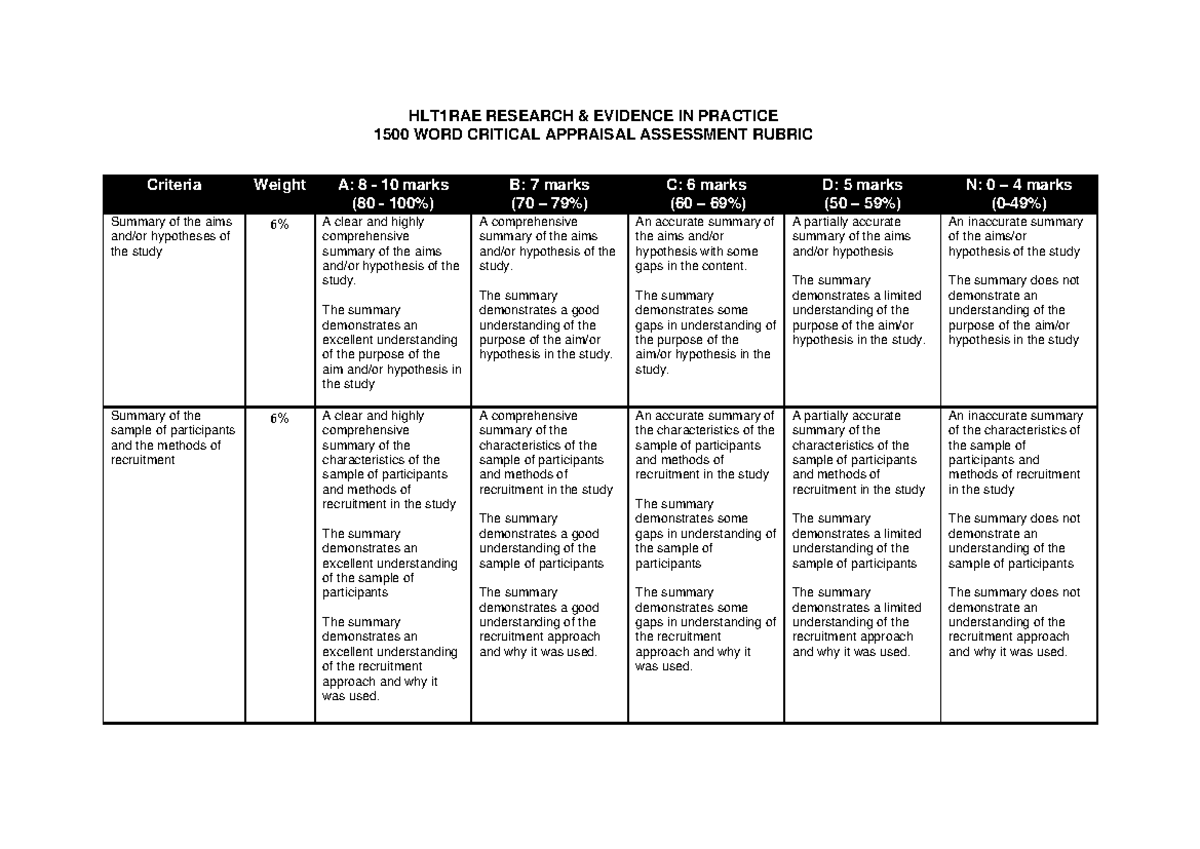 Assessment 3 rubric - HLT1RAE RESEARCH & EVIDENCE IN PRACTICE 1500 WORD ...