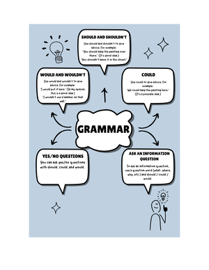 MIND MAP UNIT 5 - cambridge unit 5 - Giving surprising Repeating words ...