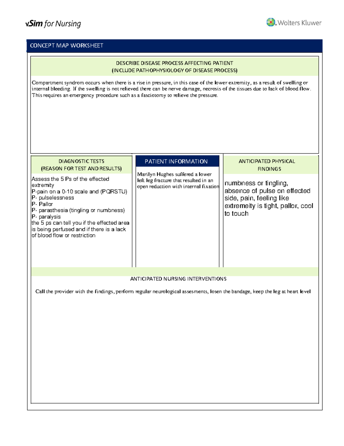 Vincent Brody Vsim Concept Map Marilyn Hughes - V Sim - Concept Map Worksheet Describe Disease Process  Affecting Patient (Include - Studocu