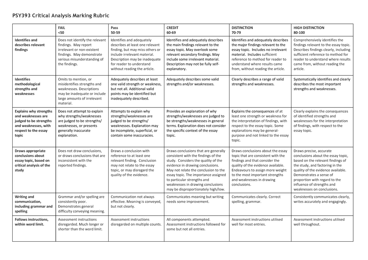 Critical Analysis Marking Rubric 2021 - psy393 - Murdoch - Studocu