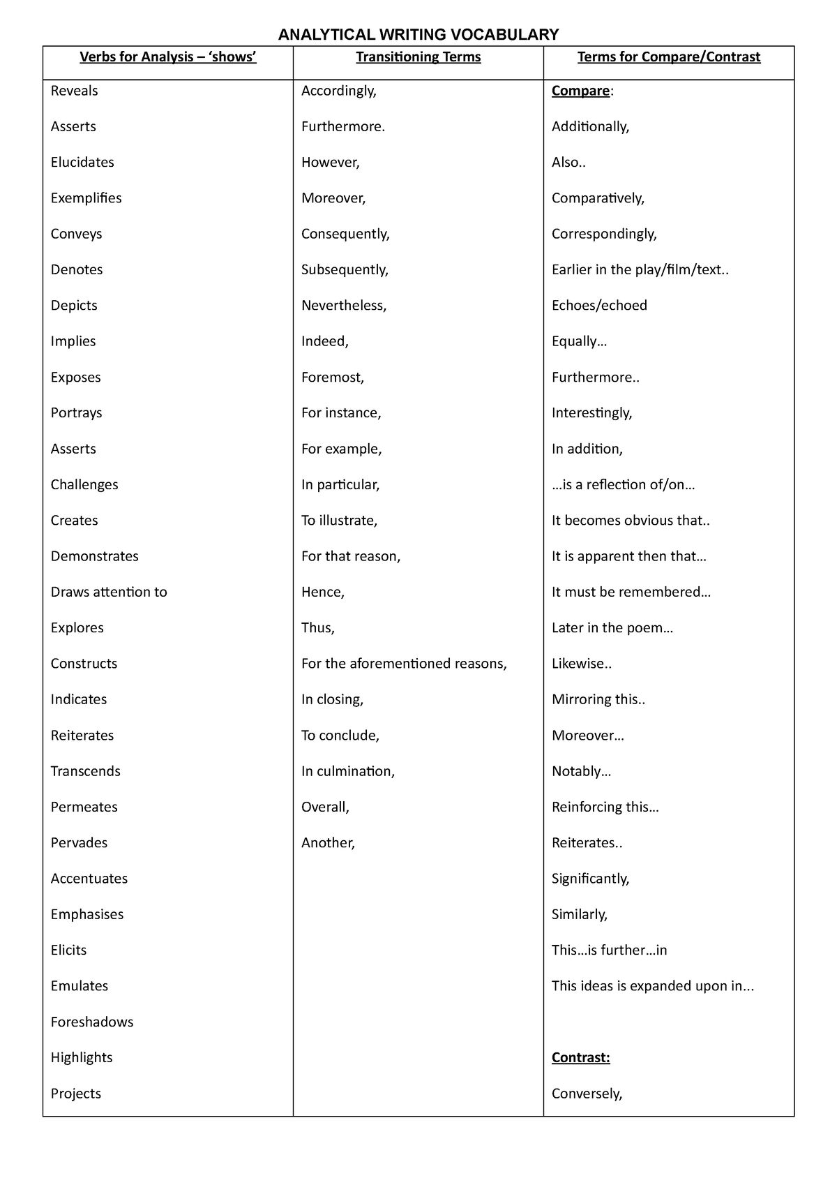 analytical-writing-vocabulary-analytical-writing-vocabulary-verbs-for