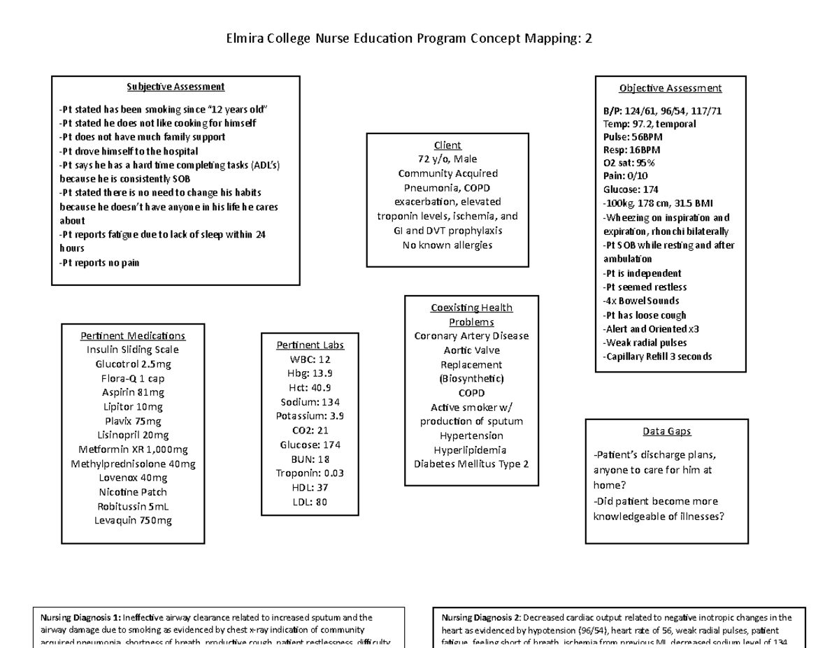 Clinical Concept Map Example Concept Map Example - Objective Assessment B/P: 124/61, 96/54, 117/ Temp:  97, Temporal Pulse: 56Bpm - Studocu