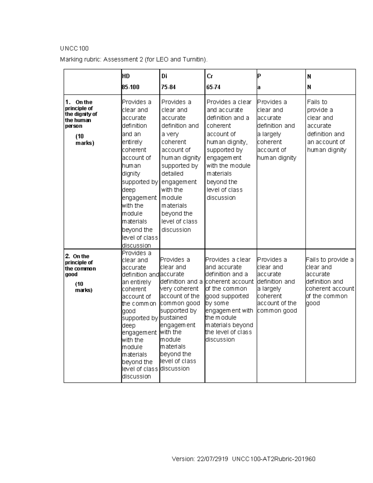 Assessment Task Rubric 2 - UNCC100 Marking rubric: Assessment 2 (for ...