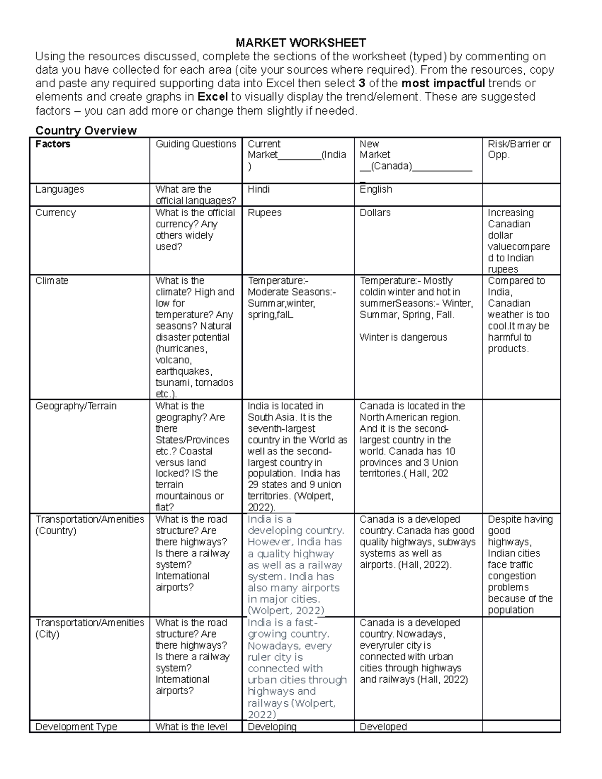 Market Analysis Worksheet - MARKET WORKSHEET Using the resources ...