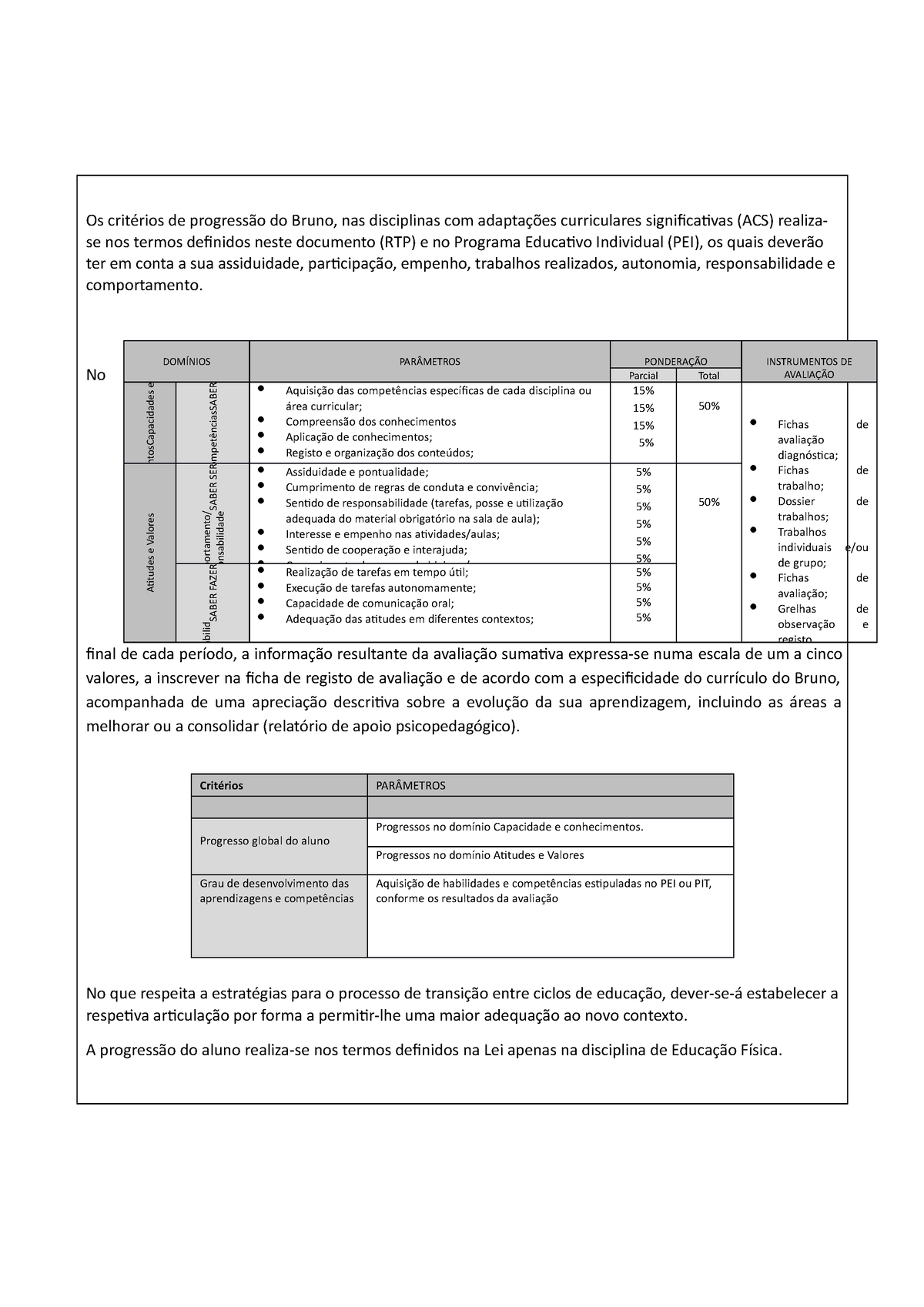 Os Critérios De Progressão Tabela Os Critérios De Progressão Do Bruno Nas Disciplinas Com 4900