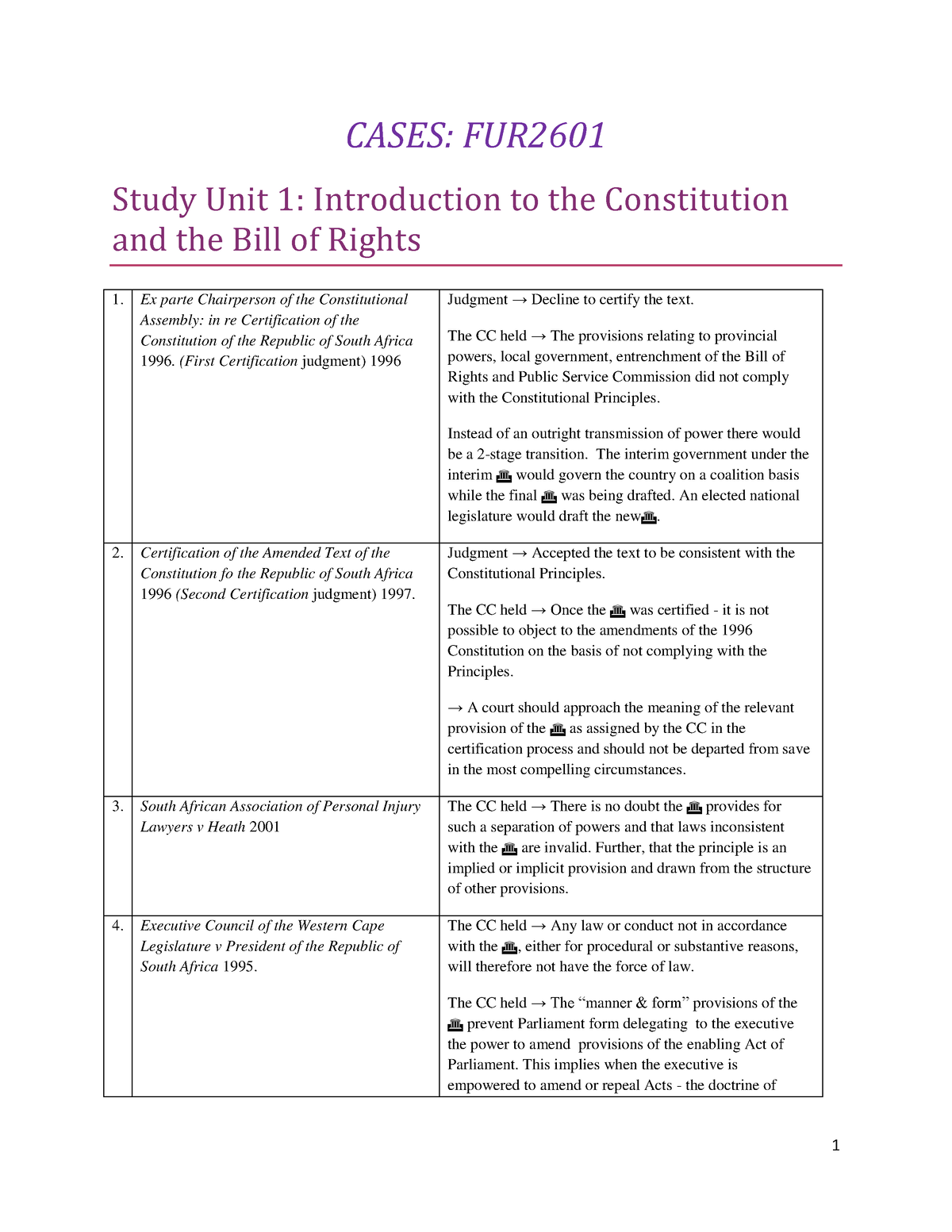 FUR2601-case Summaries-1 - CASES: FUR Study Unit 1: Introduction To The ...