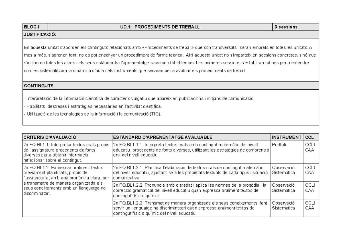 UD 1B - unidad didactica - BLOC I UD: PROCEDIMENTS DE TREBALL 3 ...