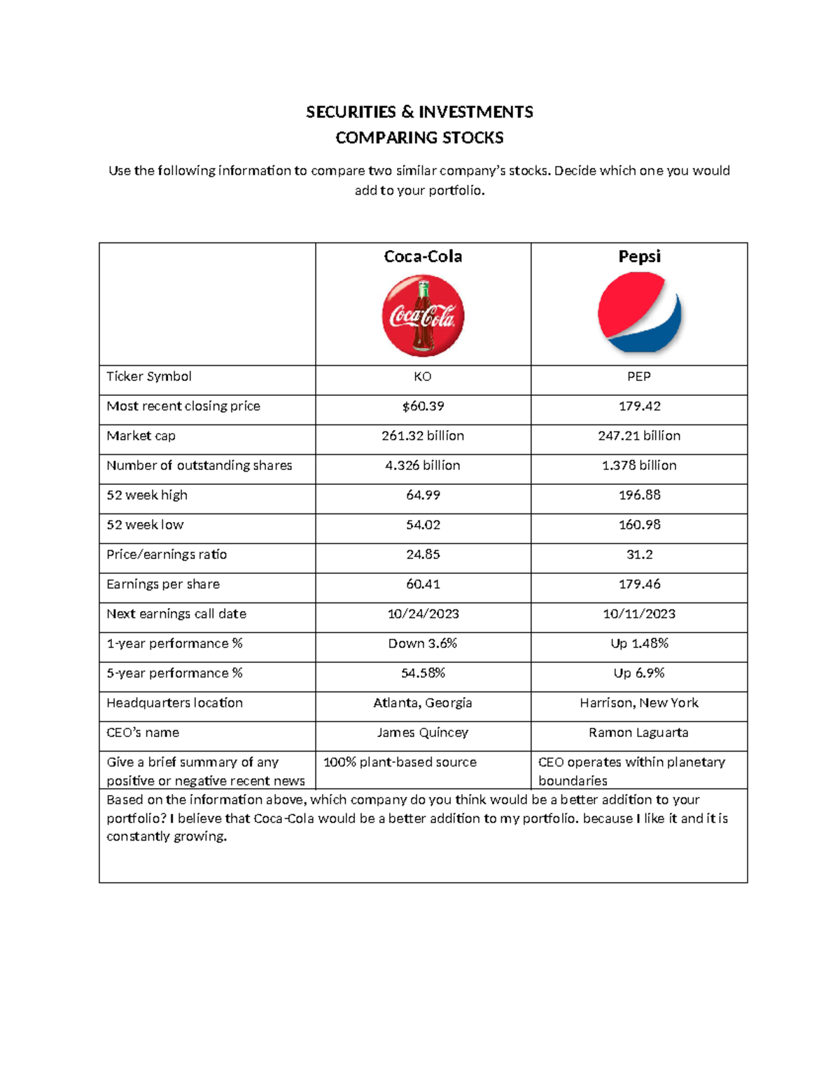 Ethan Malveaux - Comparing Two Stocks - 3742694 - SECURITIES ...