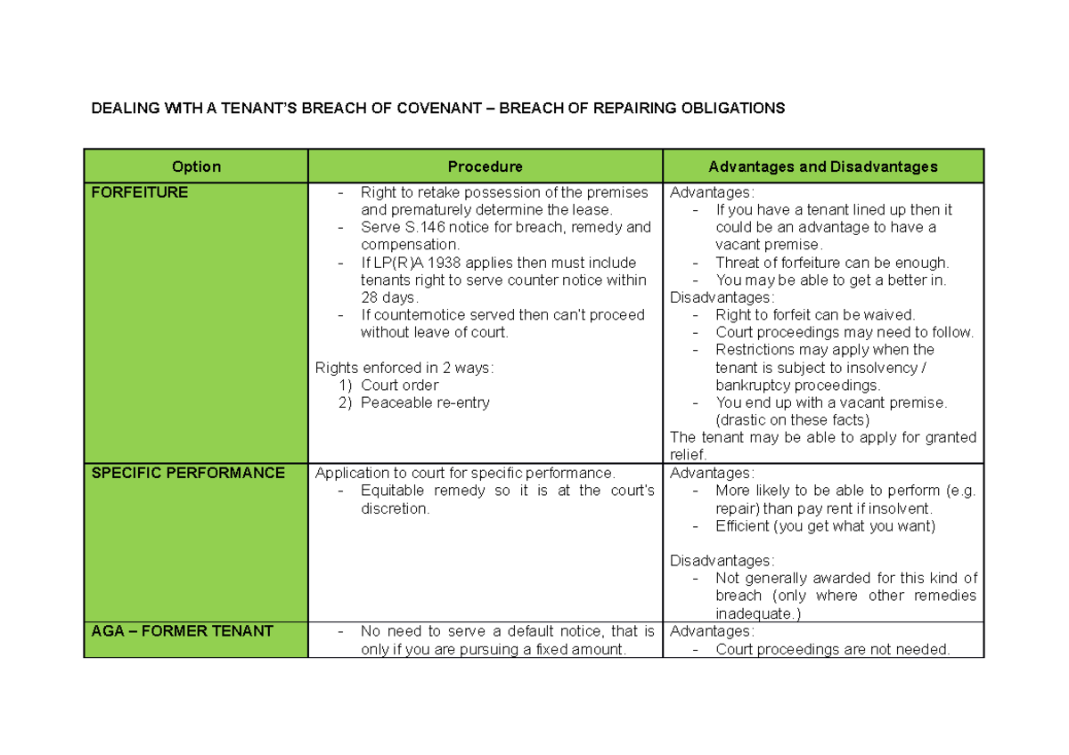 Remedies for breach of repair table DEALING WITH A TENANT’S BREACH OF