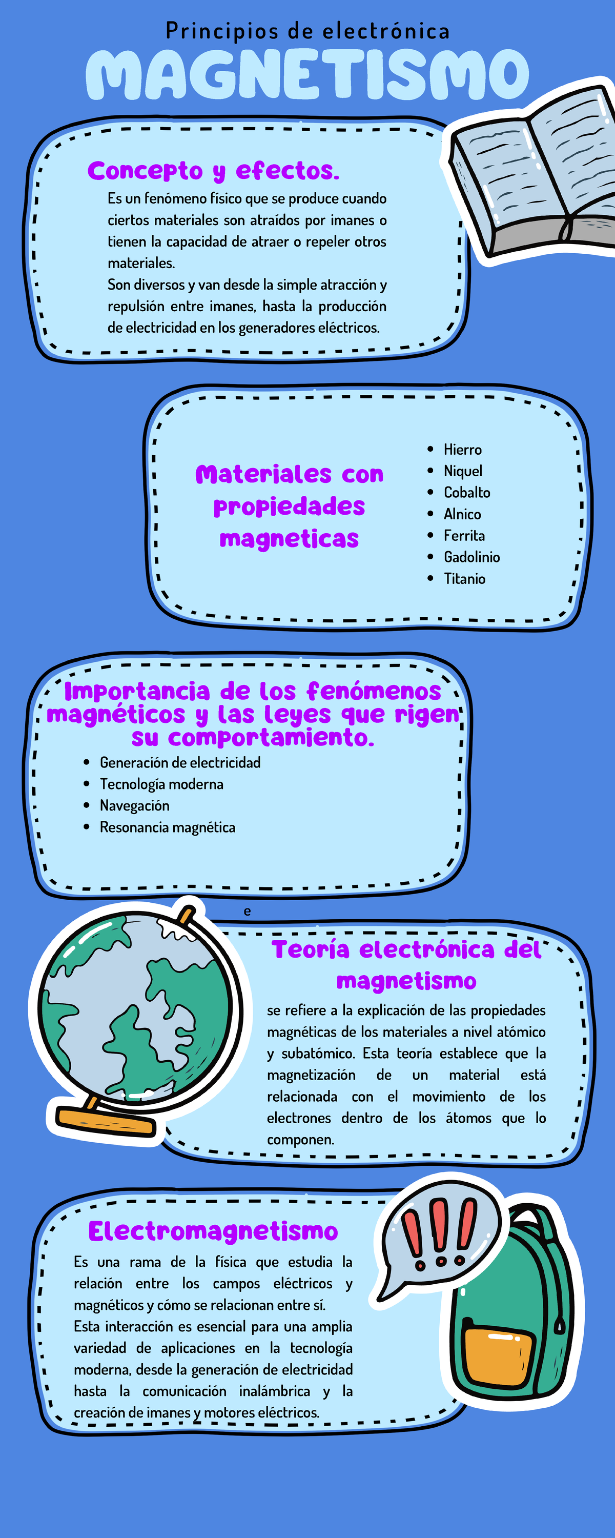 Principios De Magnetismo Principios De Electrónica Magnetismo Concepto Y Efectos Es Un 0122