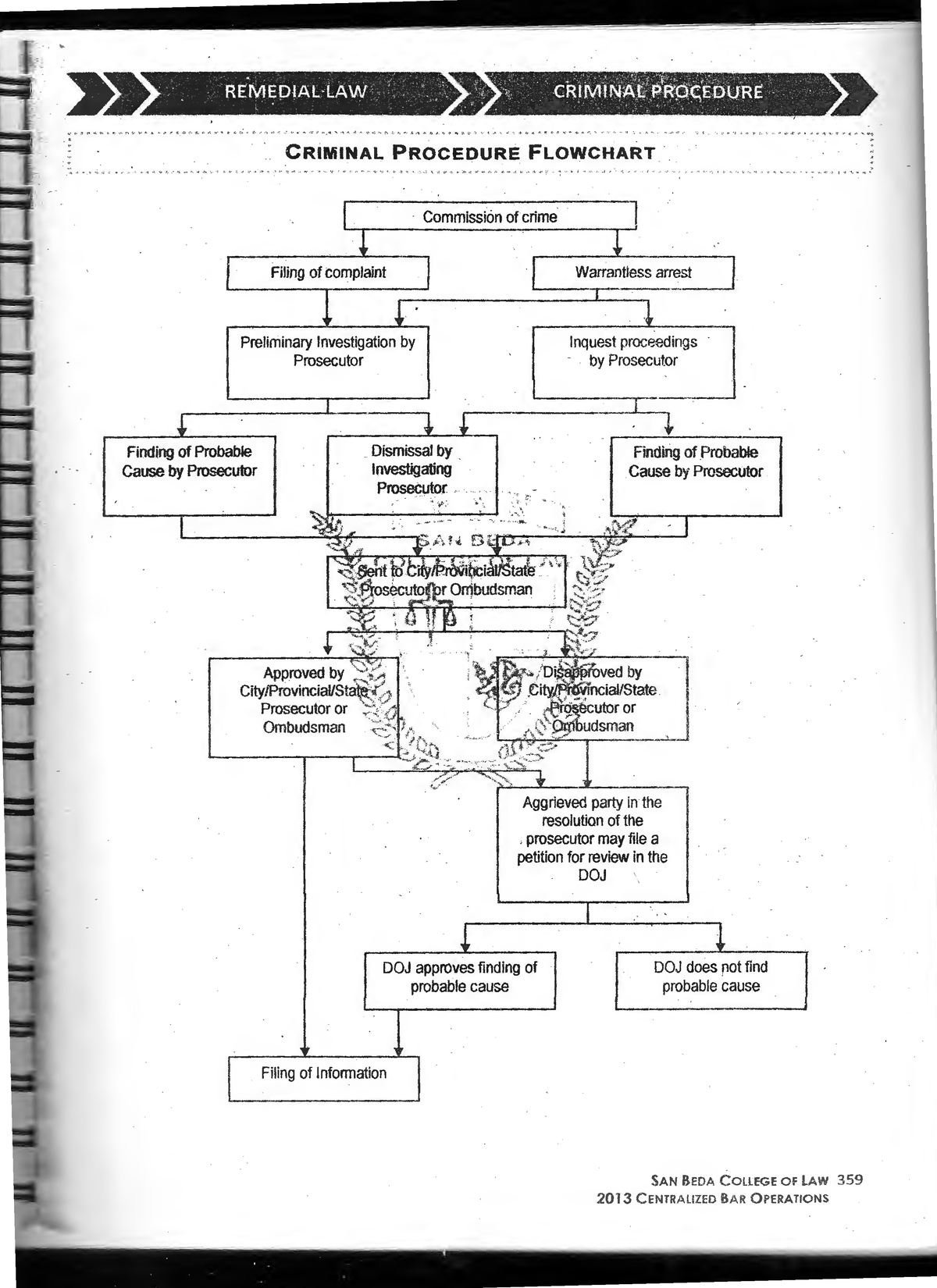 Criminal Procedure Flow Chart - RE·LAW···· .. c8f