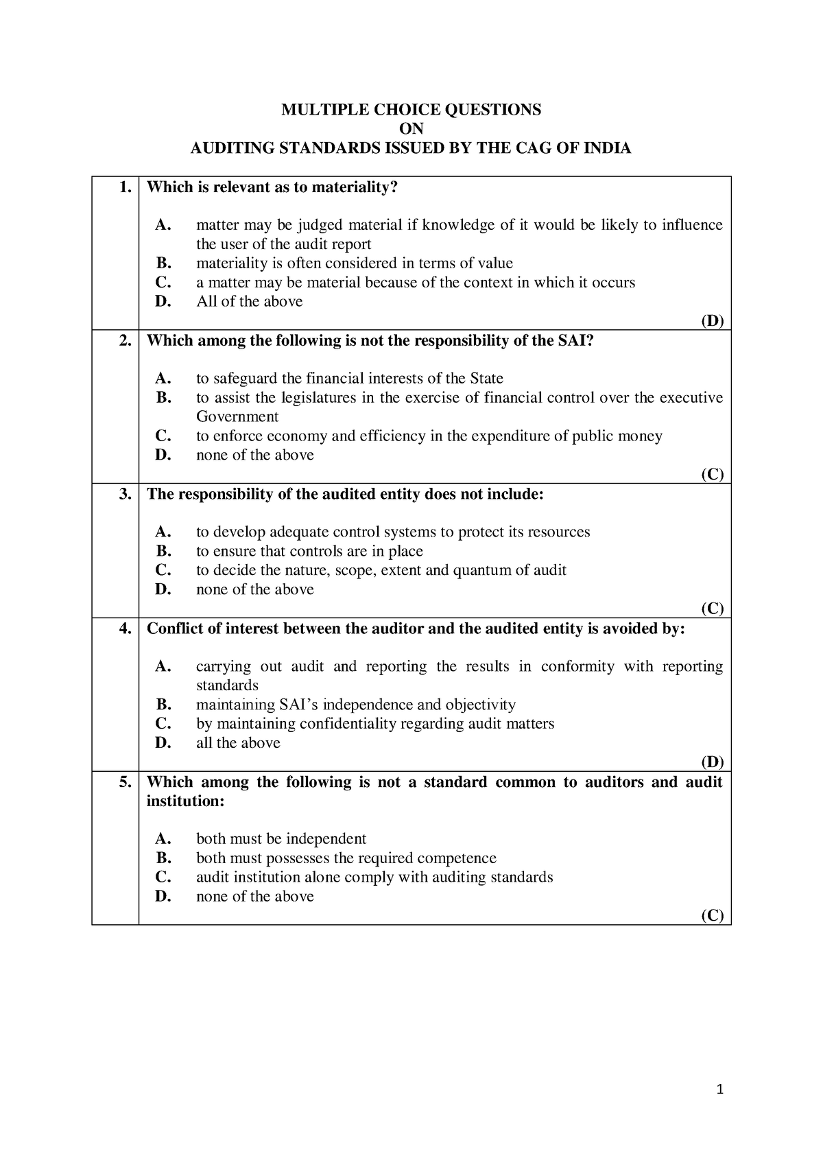 MCQ On Auditing Standards Issued By CAG Of India - MULTIPLE CHOICE ...