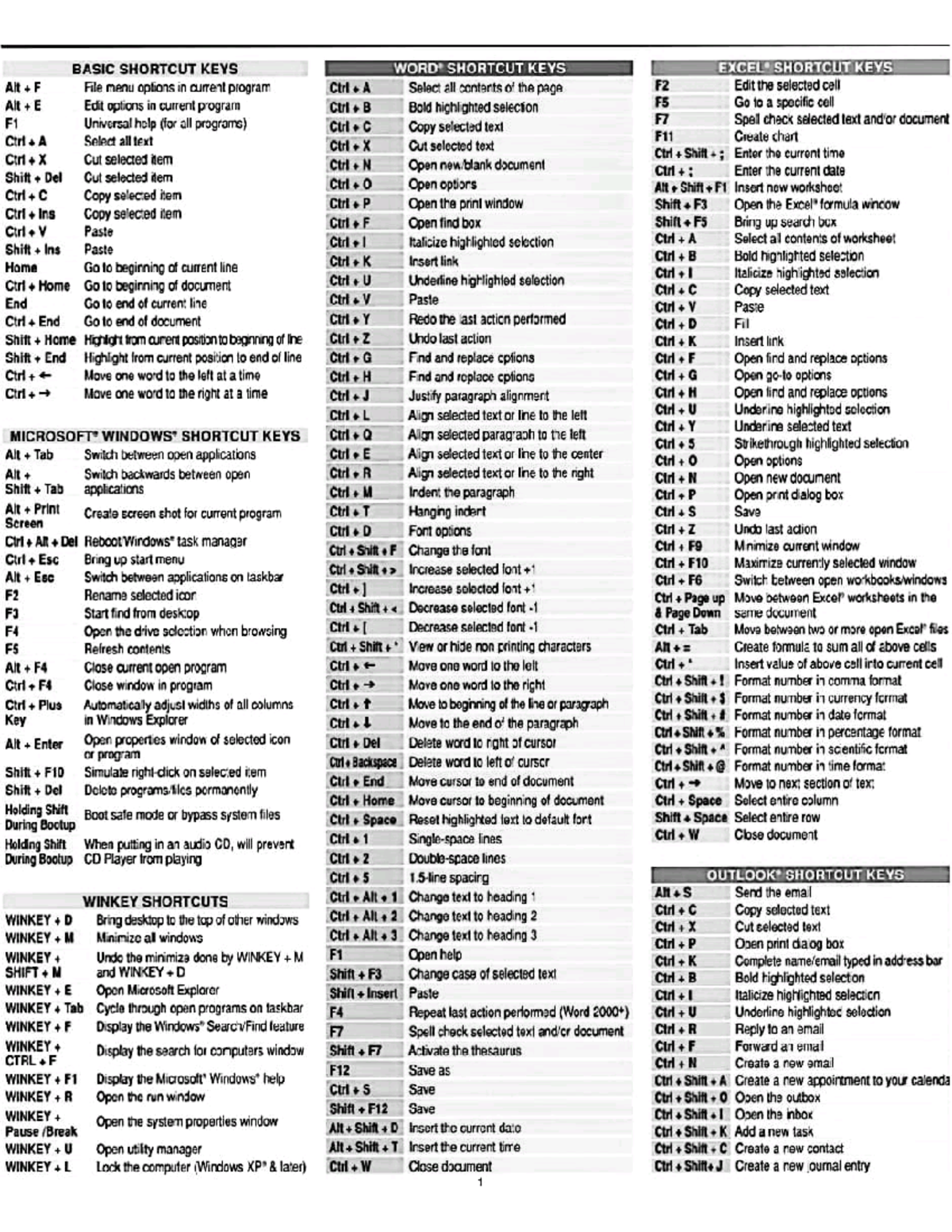 Computer shortcuts - Basic computer - Studocu
