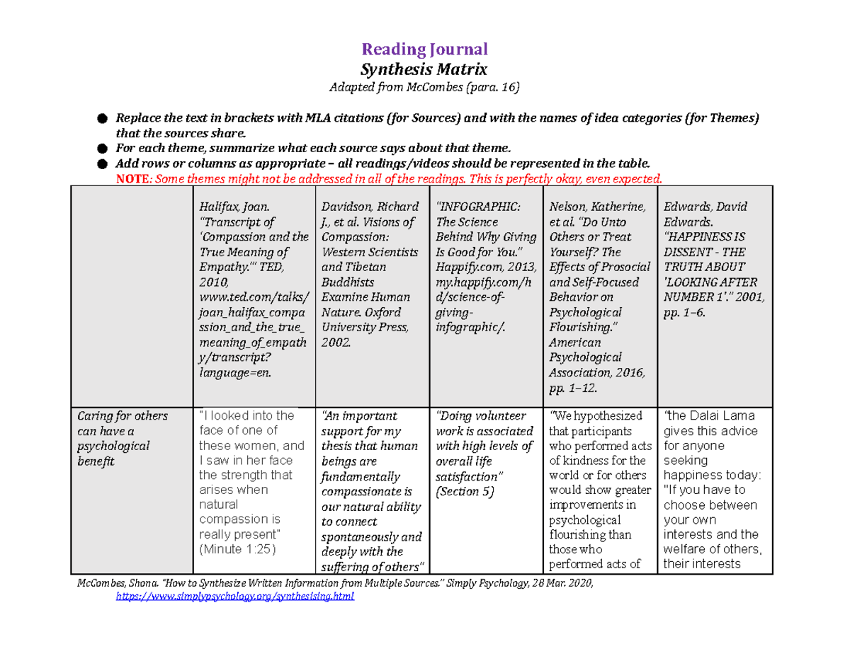 Reading Journal #5 Synthesis Matrix - Reading Journal Synthesis Matrix ...