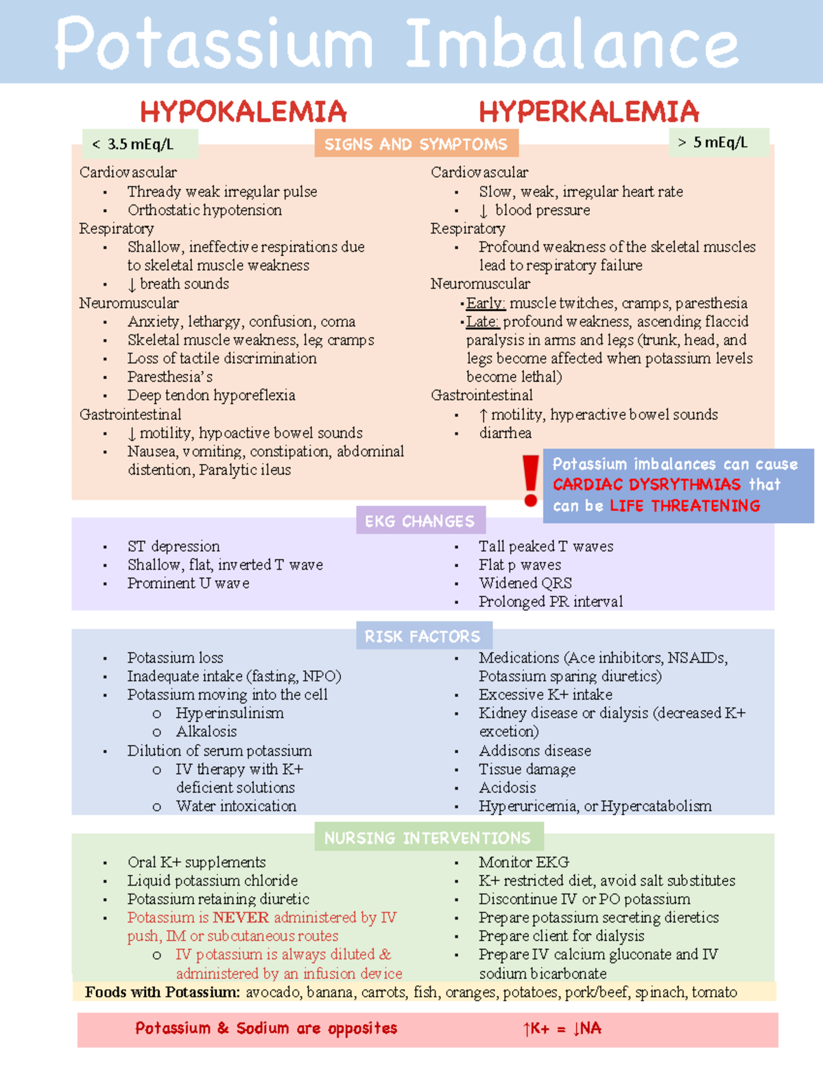 electrolyte-2-cardiovascular-thready-weak-irregular-pulse-orthostatic