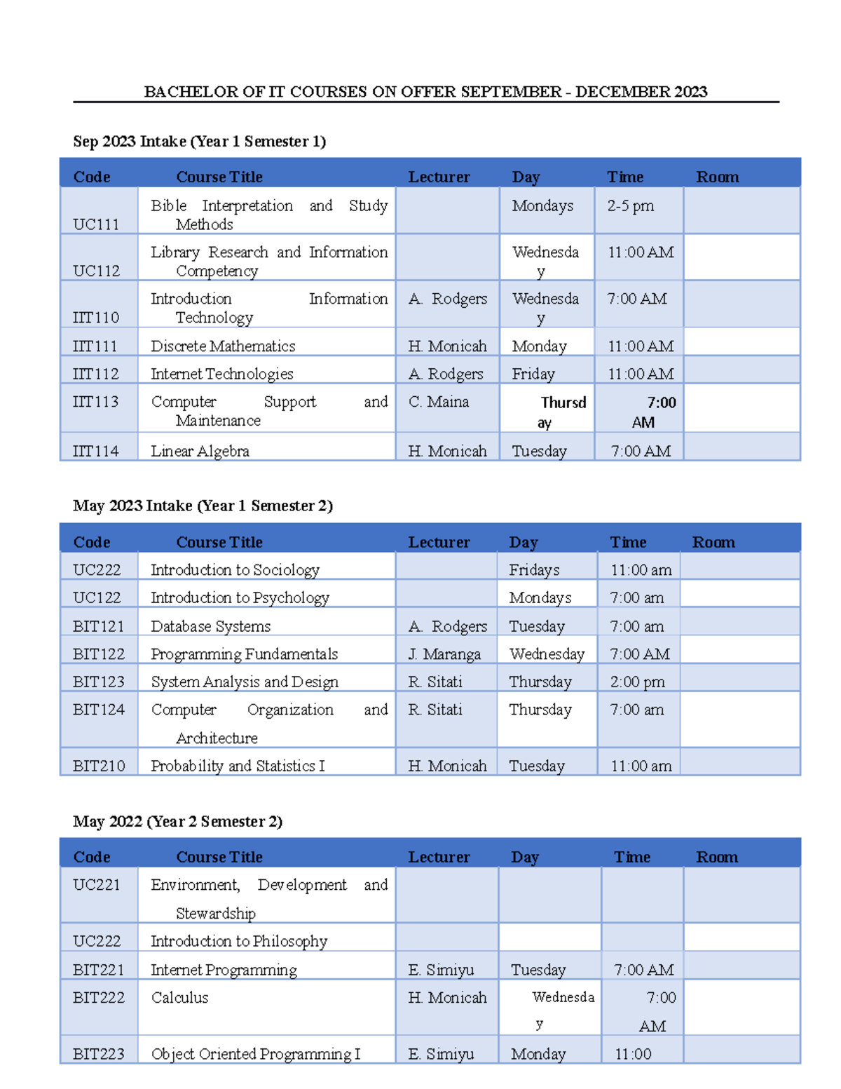 Course List and Lectures September 2023 13 - BACHELOR OF IT COURSES ON ...