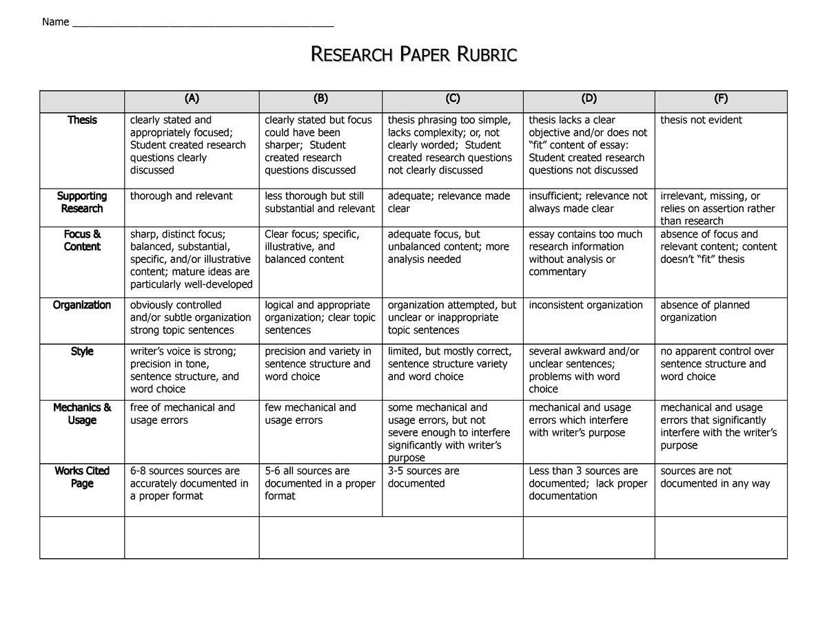 ao research paper rubric