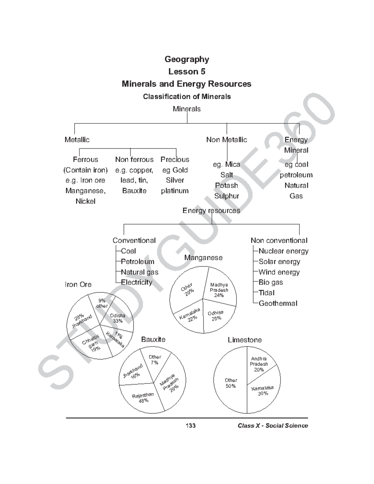 Minerals and Energy Resources - Minerals Metallic Energy Mineral ...