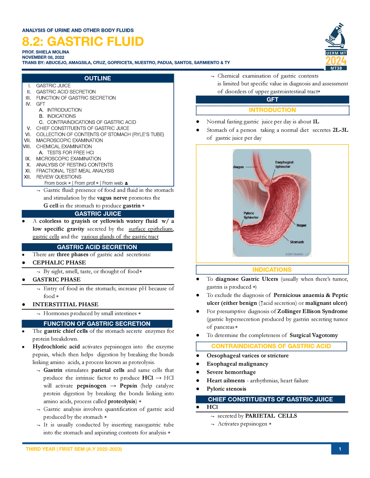 Gastric Fluid analysis of urine and other body fluids - ANALYSIS OF ...