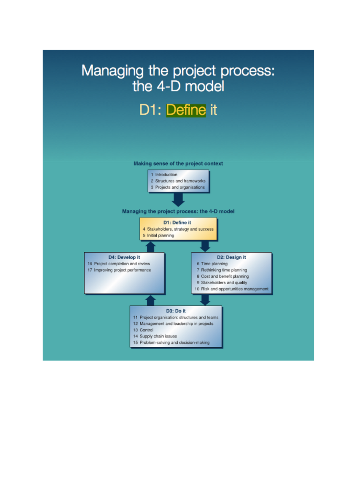 project-management-early-planning-is-important-the-cost-to-correct-a