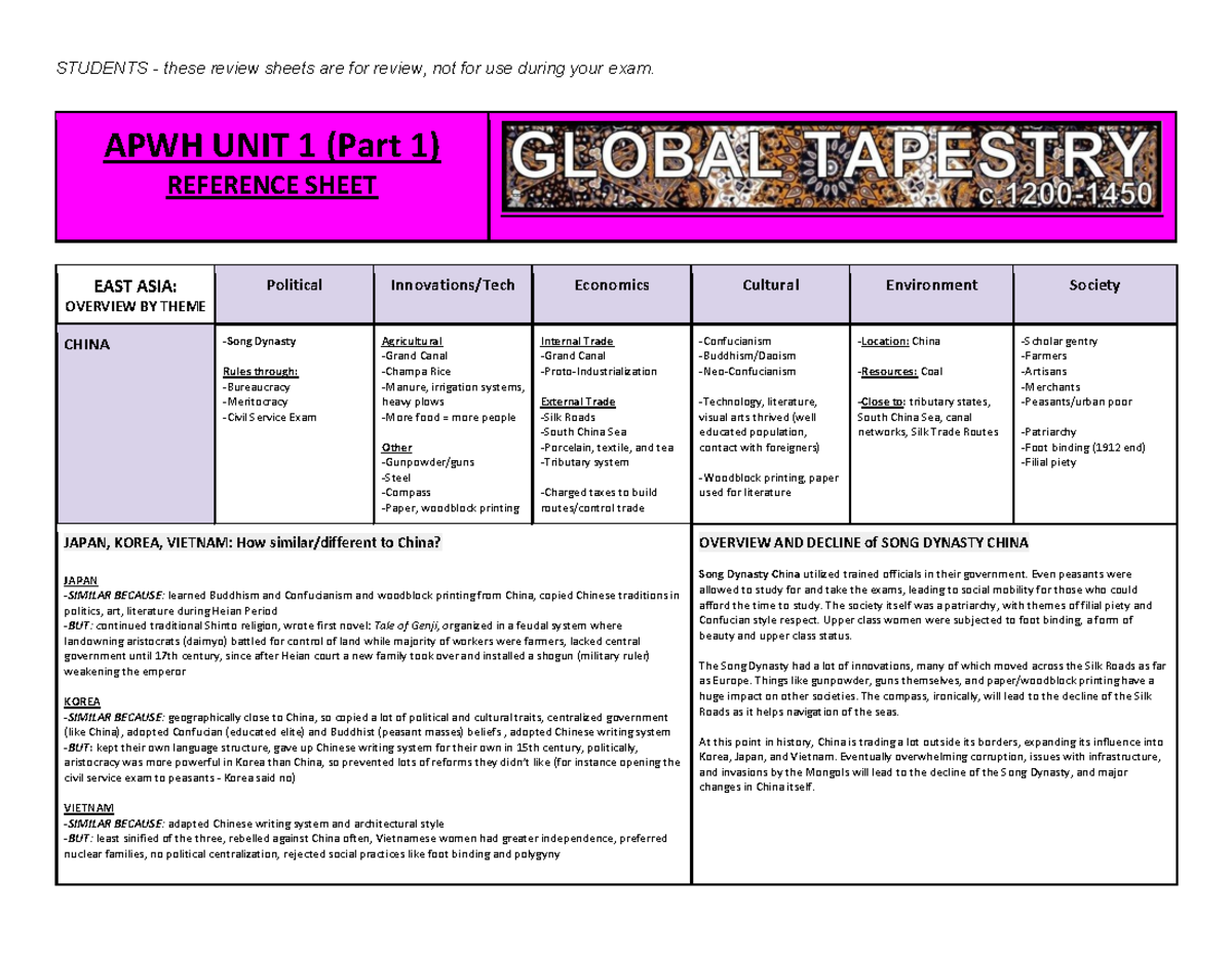 APWH Unit 1 Part 1 Reference Sheet - APWH UNIT 1 (Part 1) REFERENCE ...