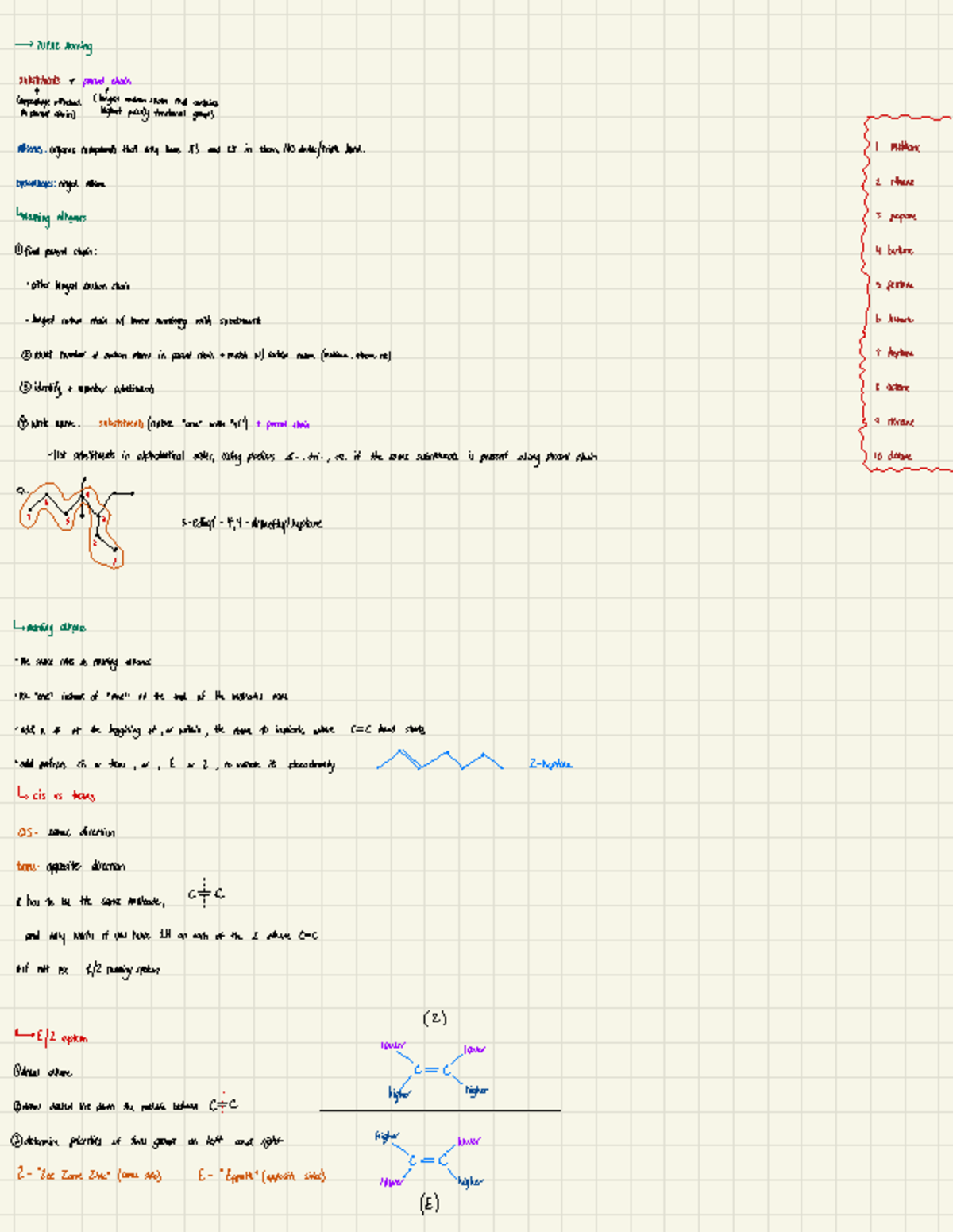 O chem method maps - IUPAC naming - > IUPAC naming substituents ↑ ...