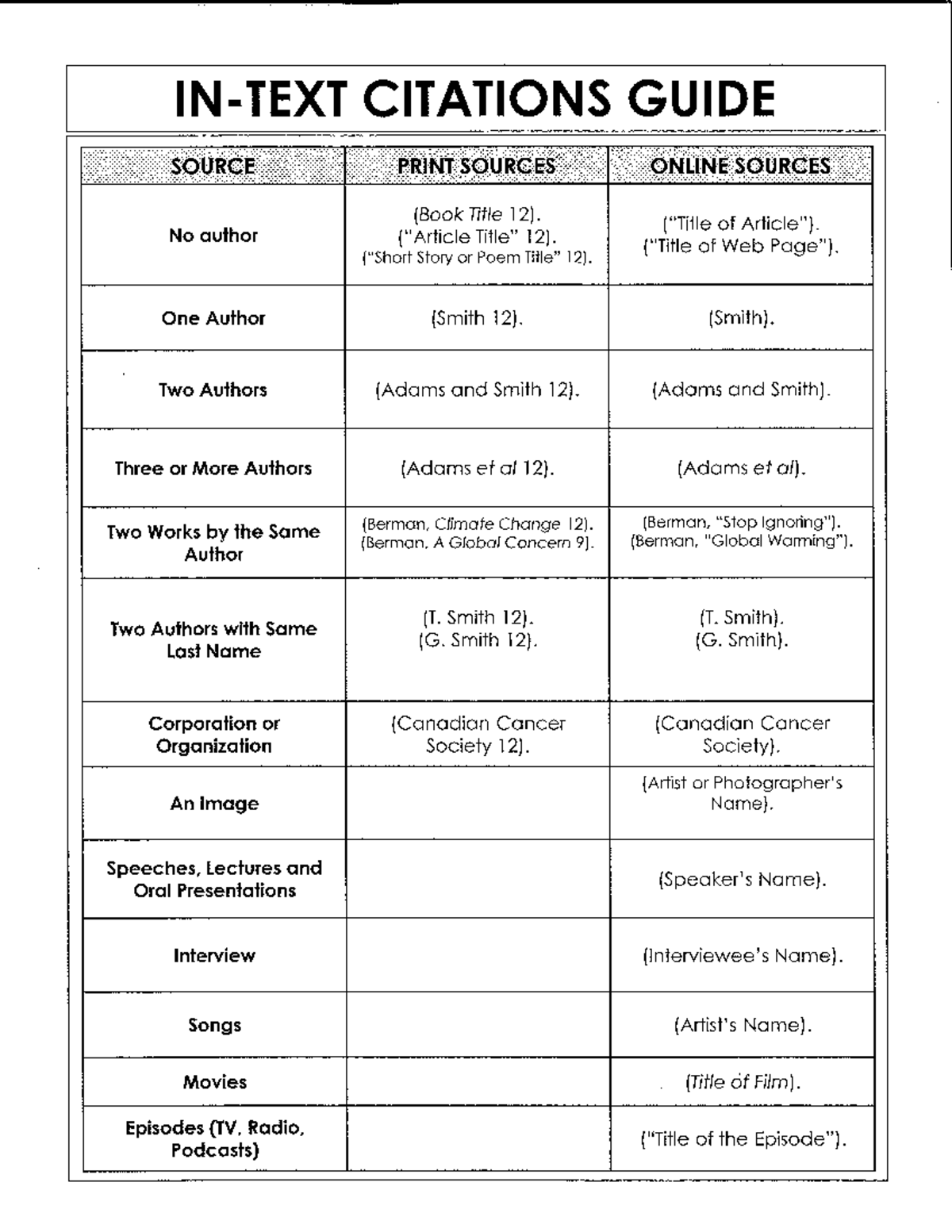 In Text Citations Cheat Sheet - Studocu