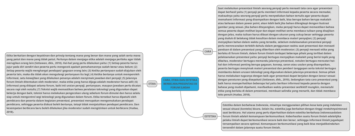 Cara, Etika Dan Estetika Berbicara Di Forum Ilmiah - CARA, ETIKA DAN ...