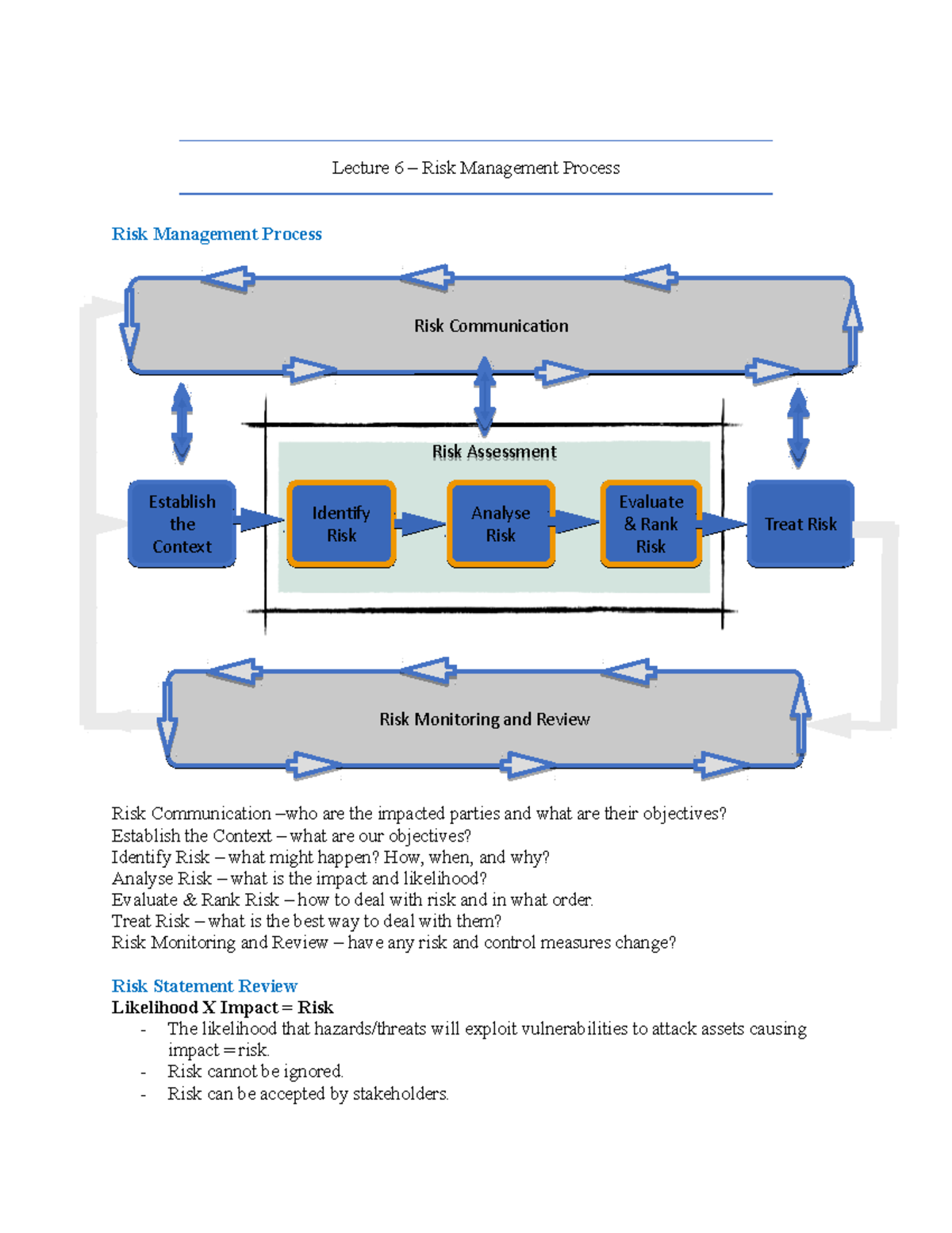 Lecture 6 - Risk Management Process - Lecture 6 – Risk Management ...