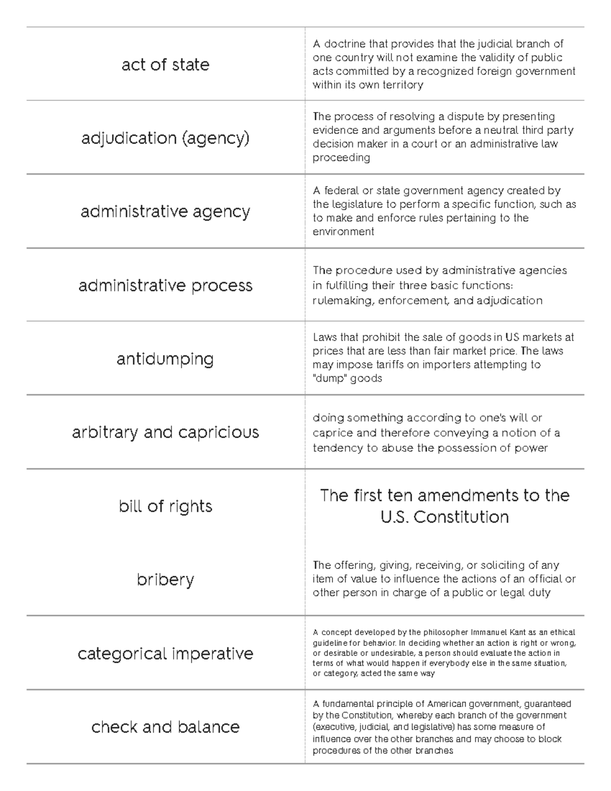 ACC205 Exam 1 important vocab act of state A doctrine that provides