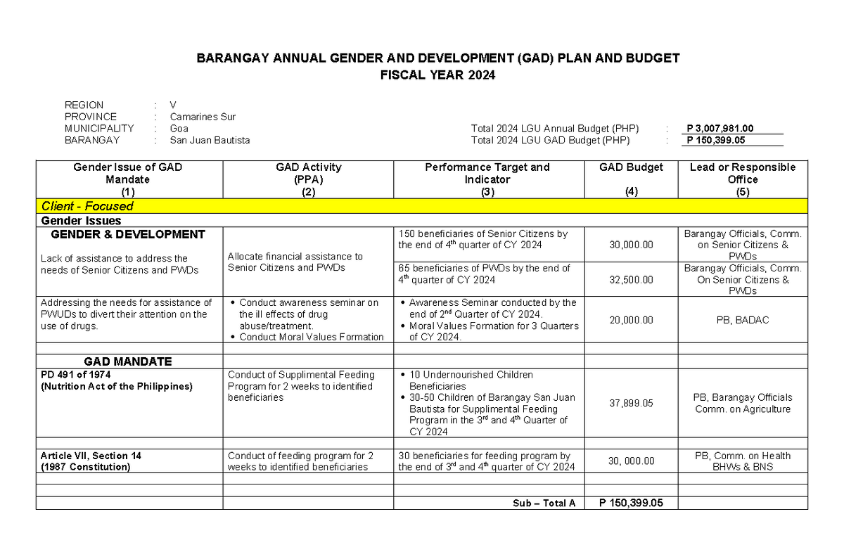 GAD 2024 barangay palns BARANGAY ANNUAL GENDER AND DEVELOPMENT (GAD