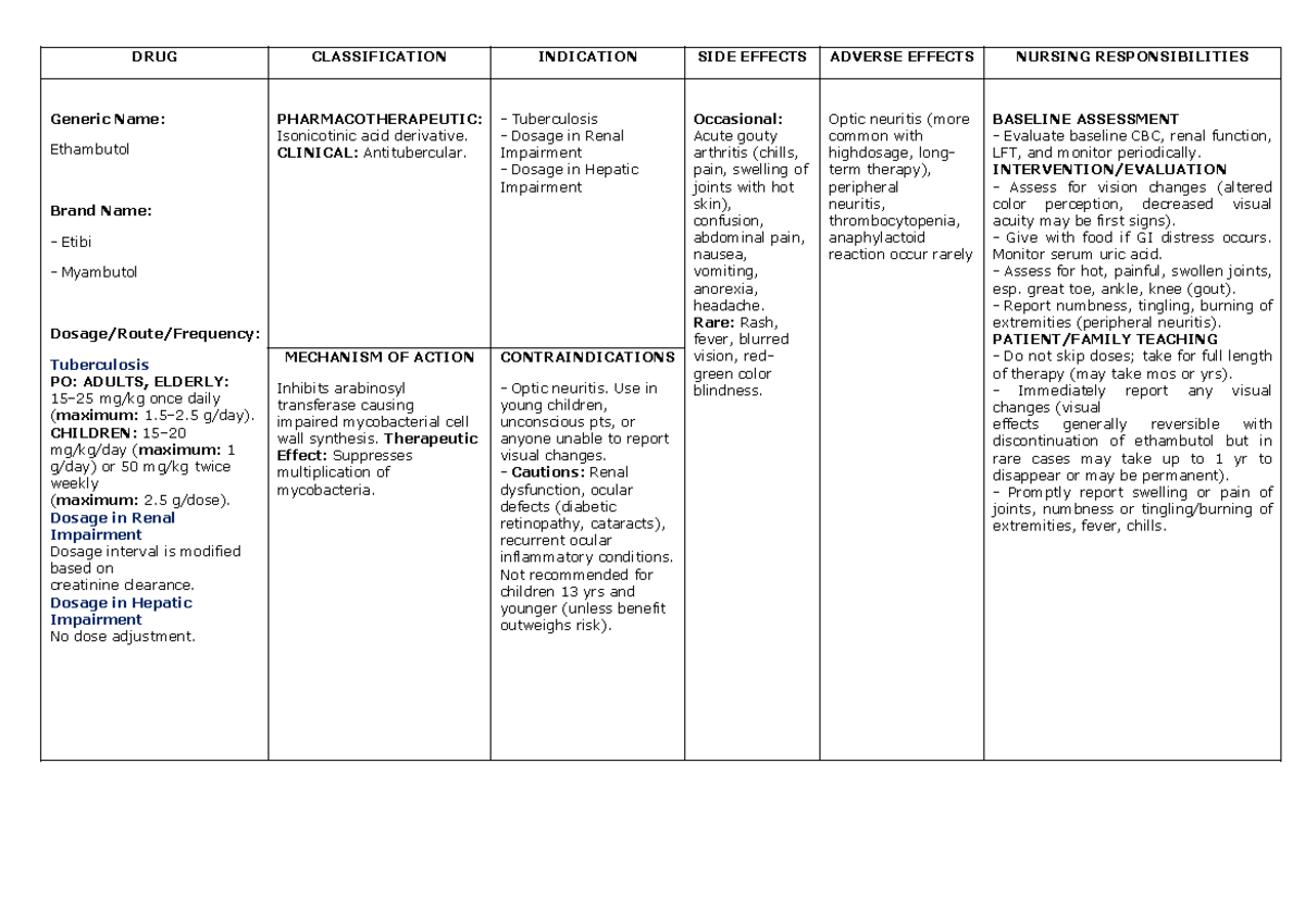 Ethambutol - DRUG CLASSIFICATION INDICATION SIDE EFFECTS ADVERSE ...