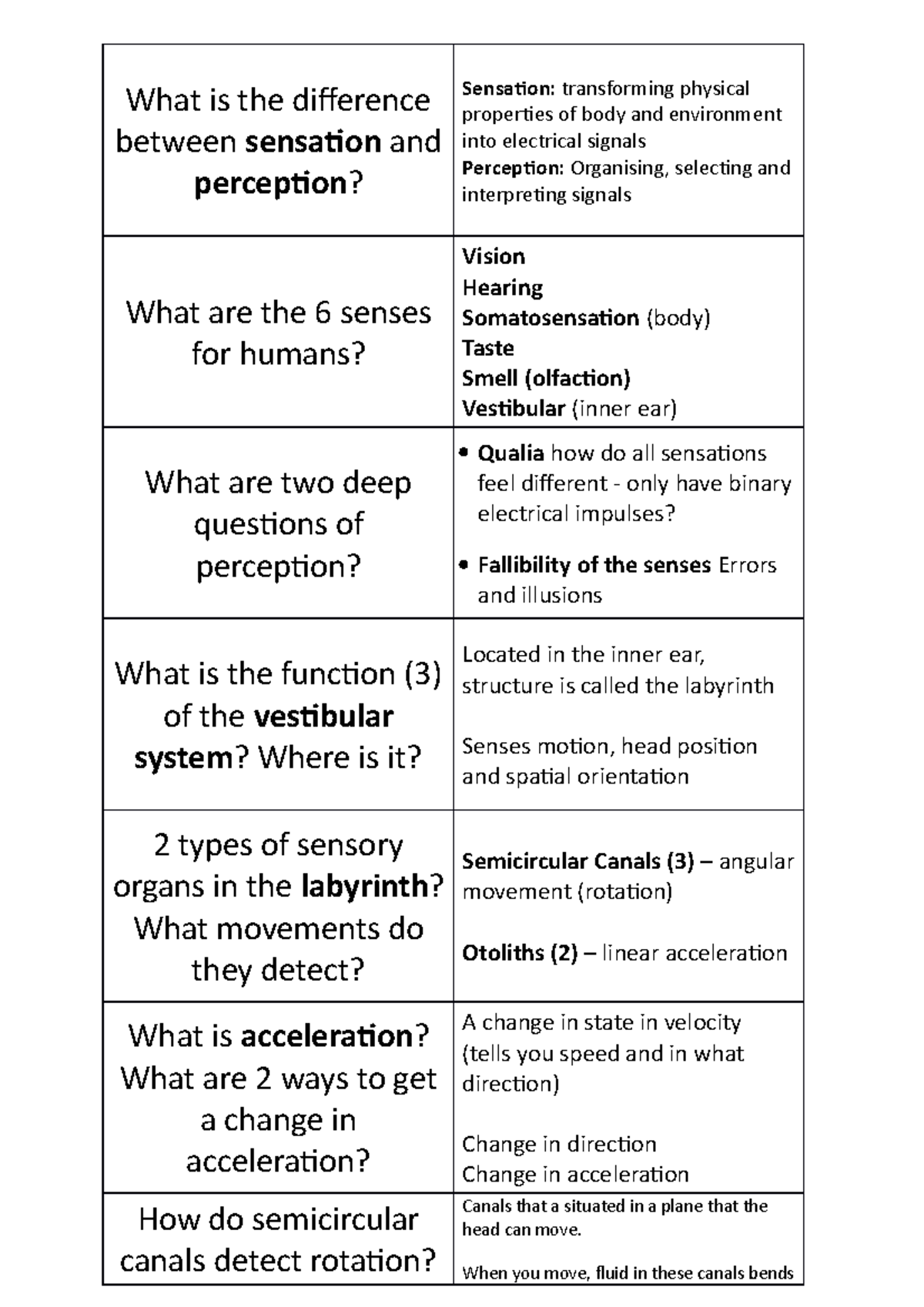 PSYC1002 Perception Flash Cards - What Is The Difference Between ...