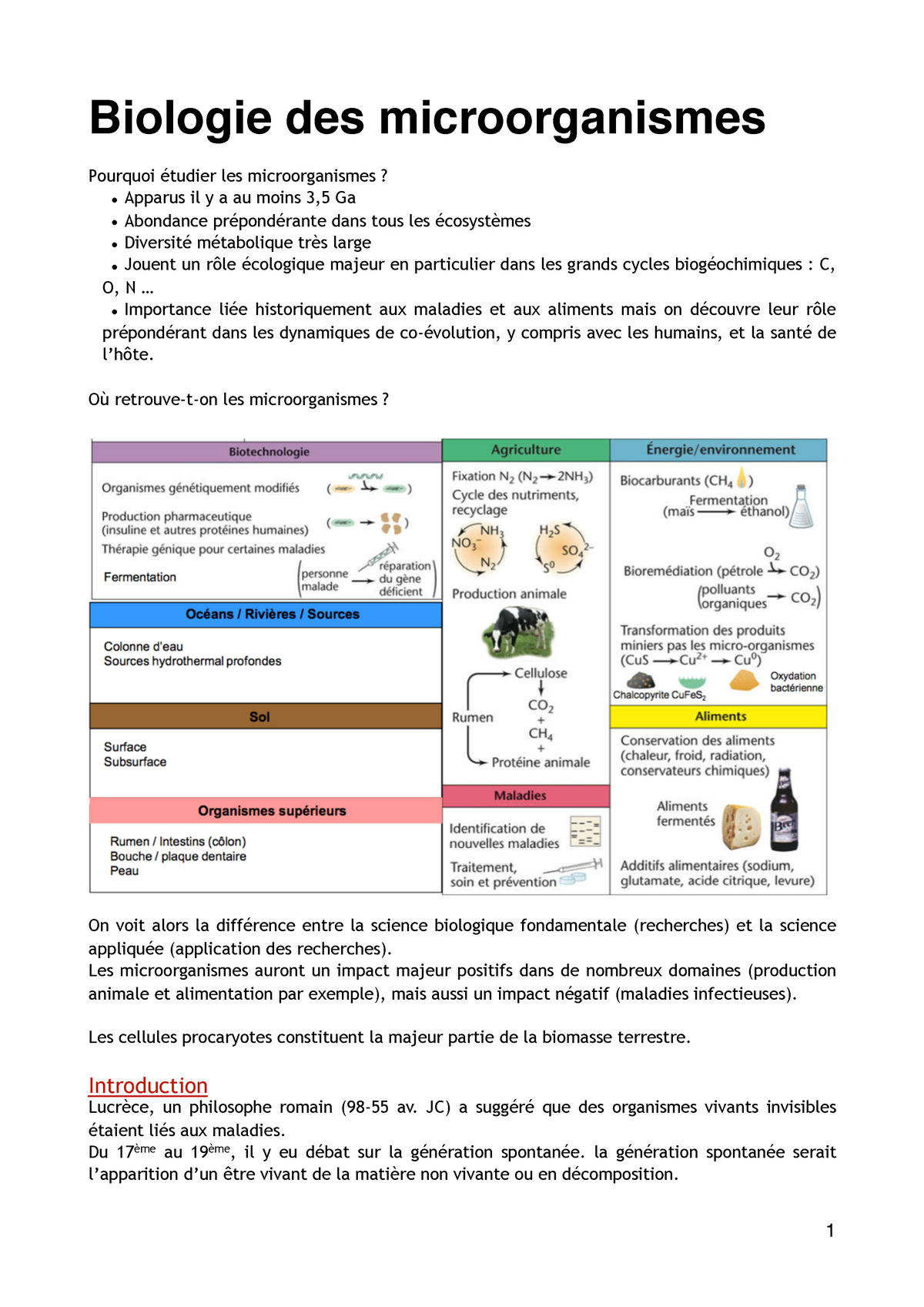 Introduction à La Biologie Des Microorganismes - Biologie Des ...