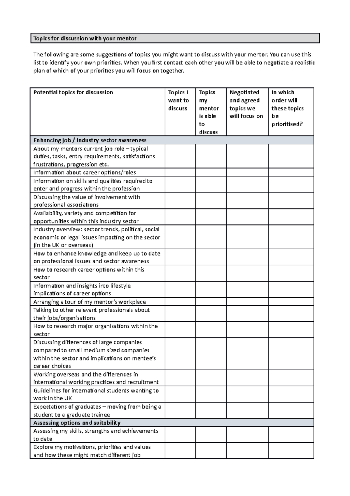 Topics for discussion with mentor - You can use this list to identify ...