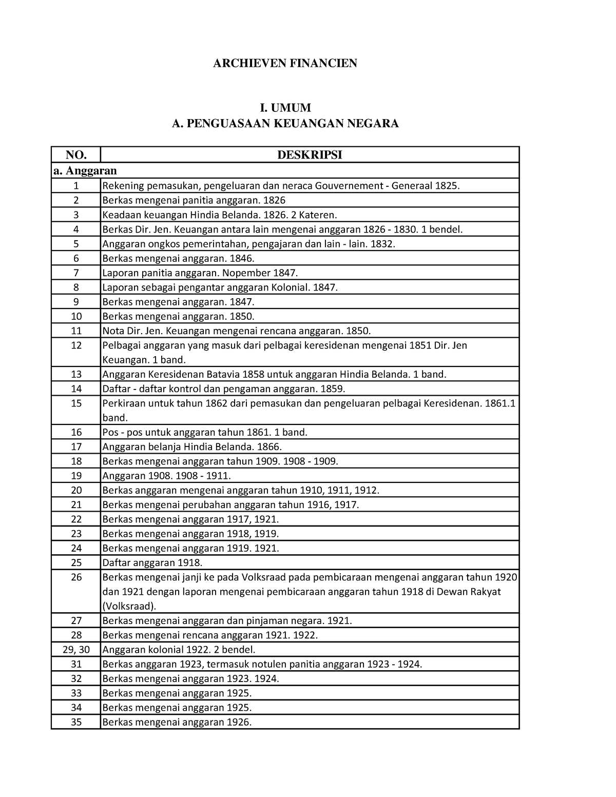 Daftar Arsip Tekstual Departement Van Financien 18161930 1585906919