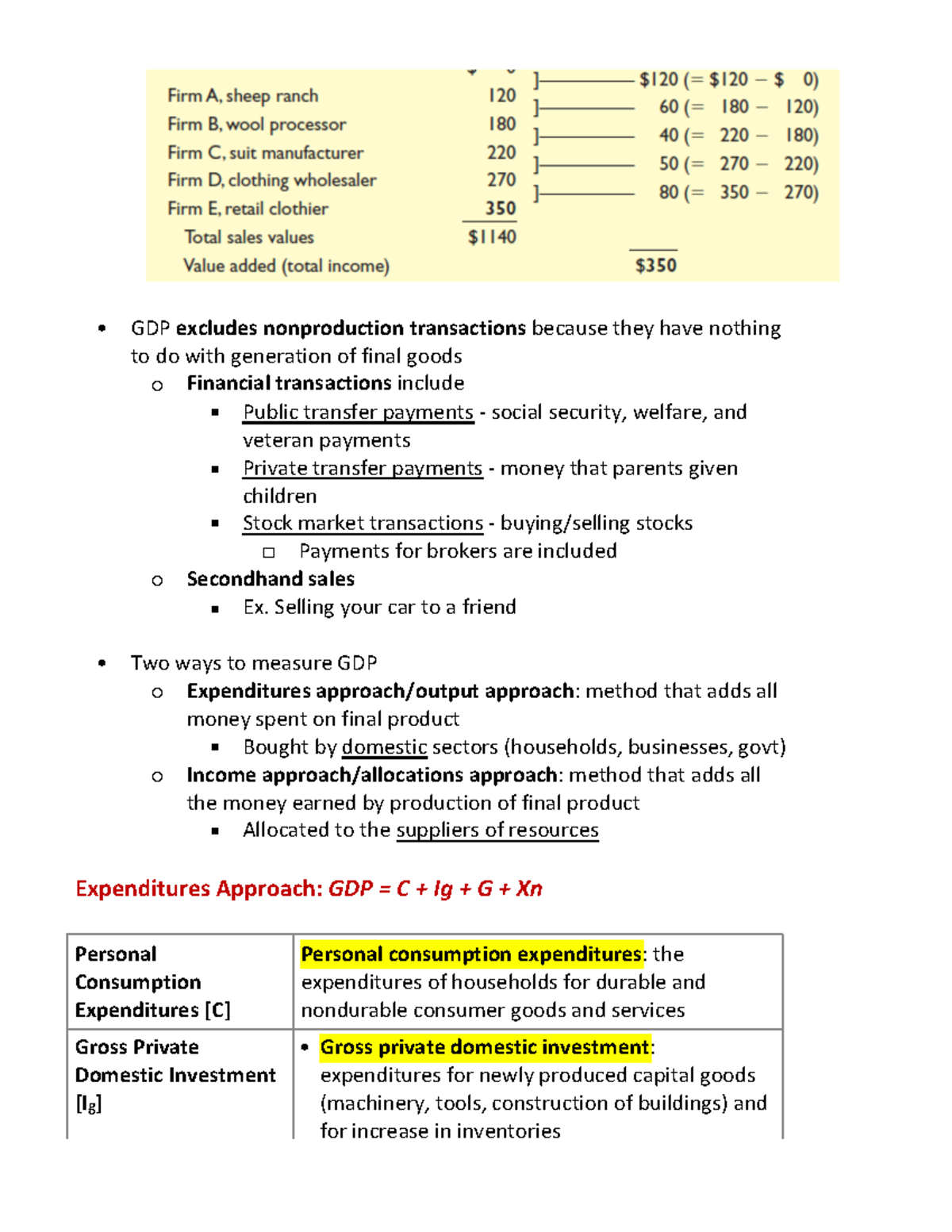 Micro-2 - Micro notes - GDP excludes nonproduction transactions because ...