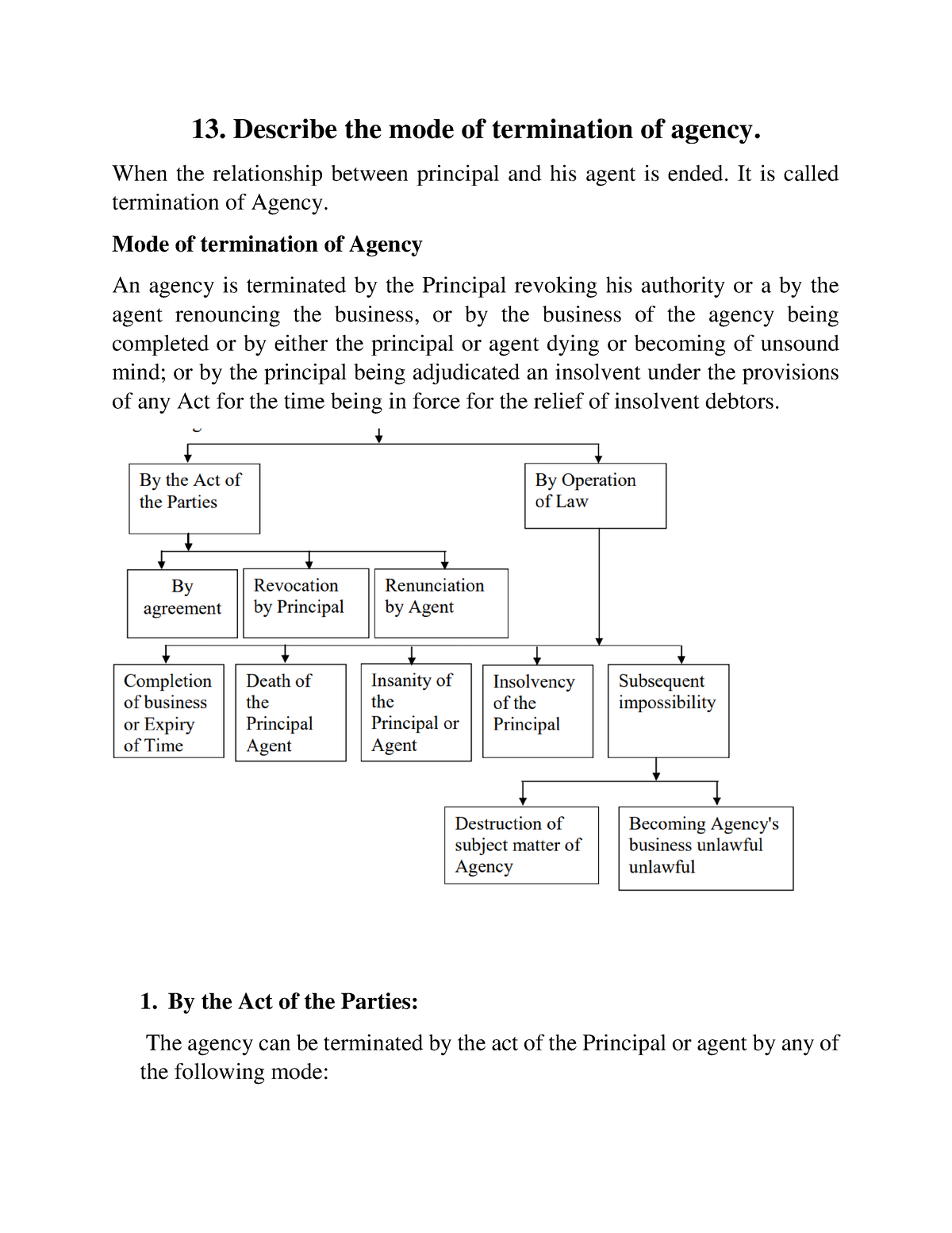 Mode of termination of agency - 13. Describe the mode of termination of ...