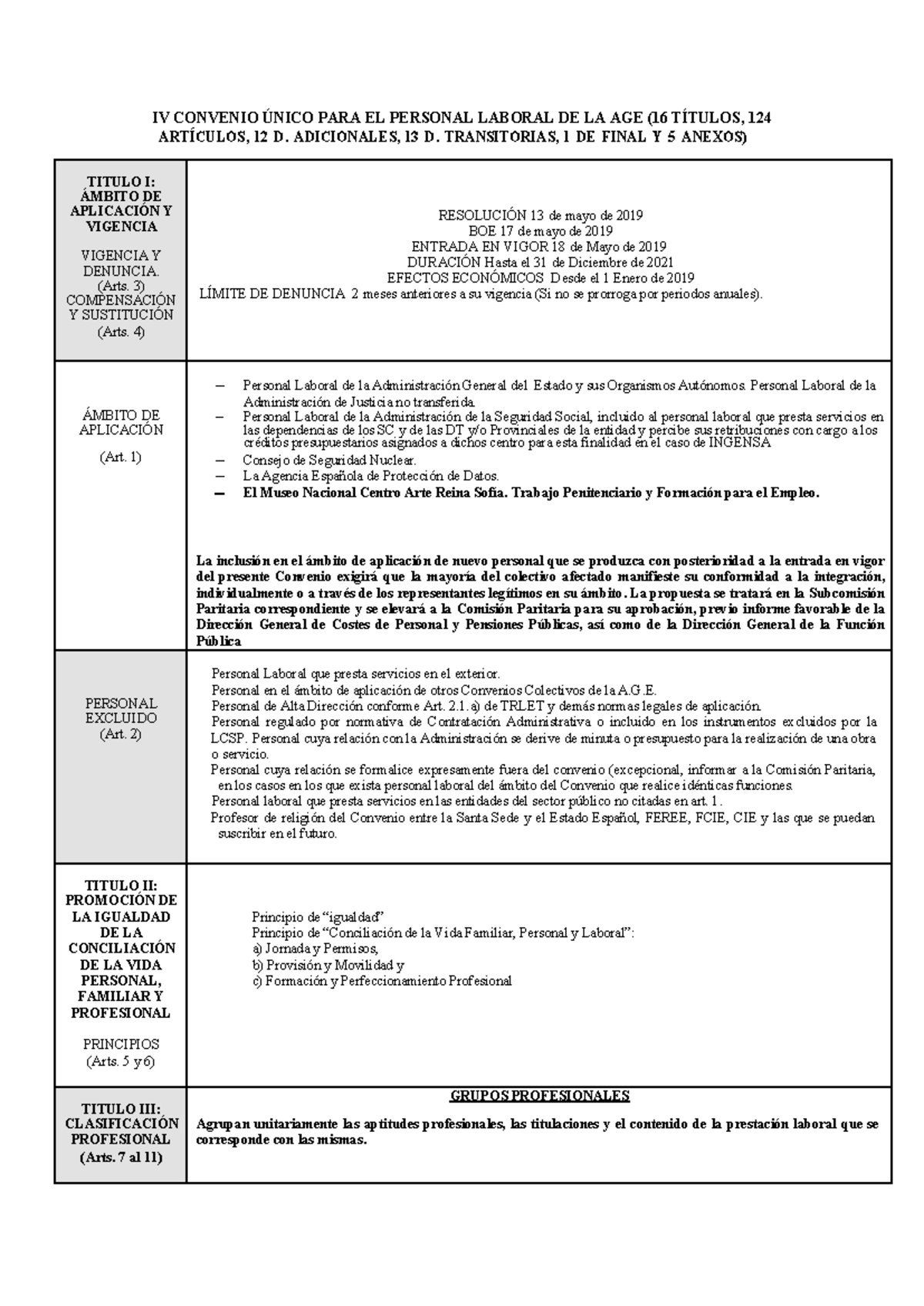 IV convenio - IV CONVENIO ÚNICO PARA EL PERSONAL LABORAL DE LA AGE (16 ...